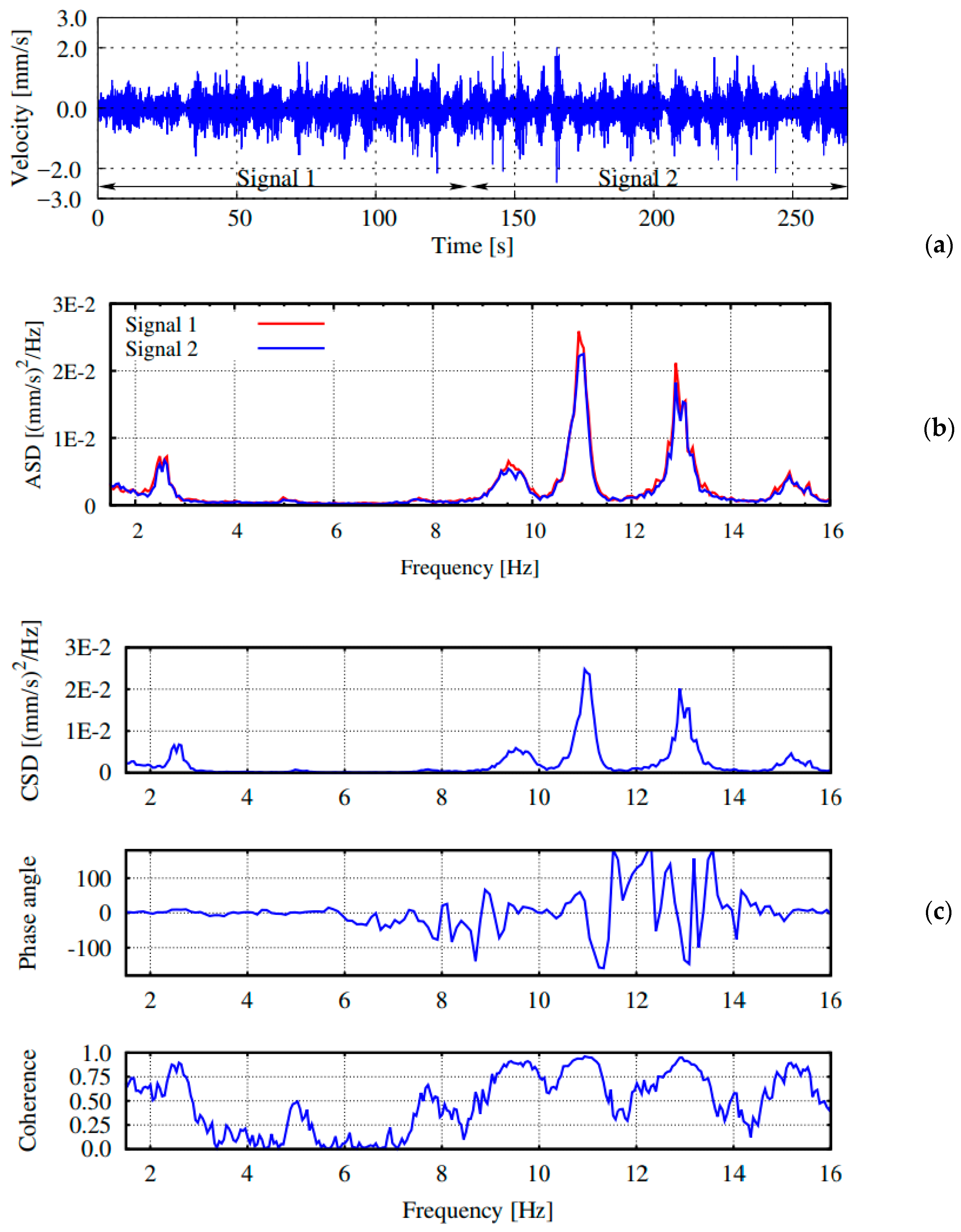 Buildings 08 00141 g008