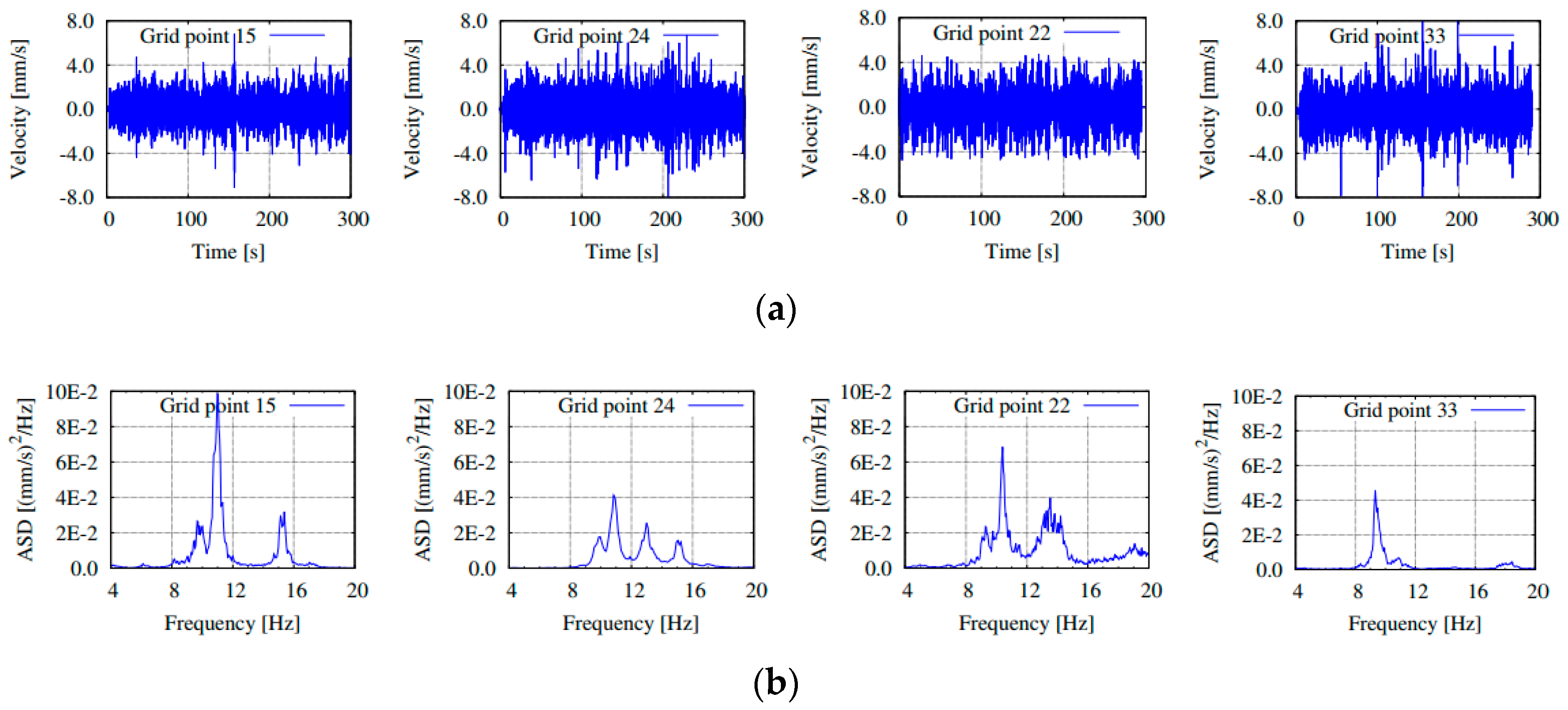 Buildings 08 00141 g009