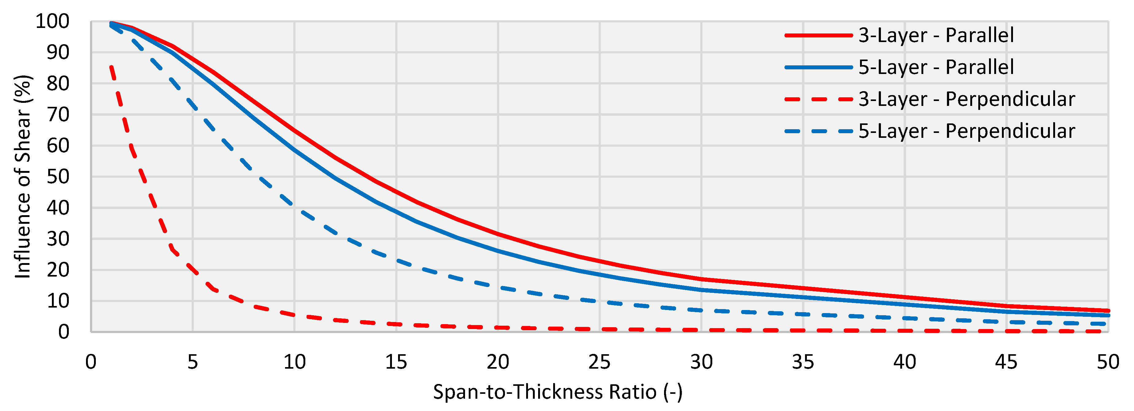 Buildings 08 00146 g006
