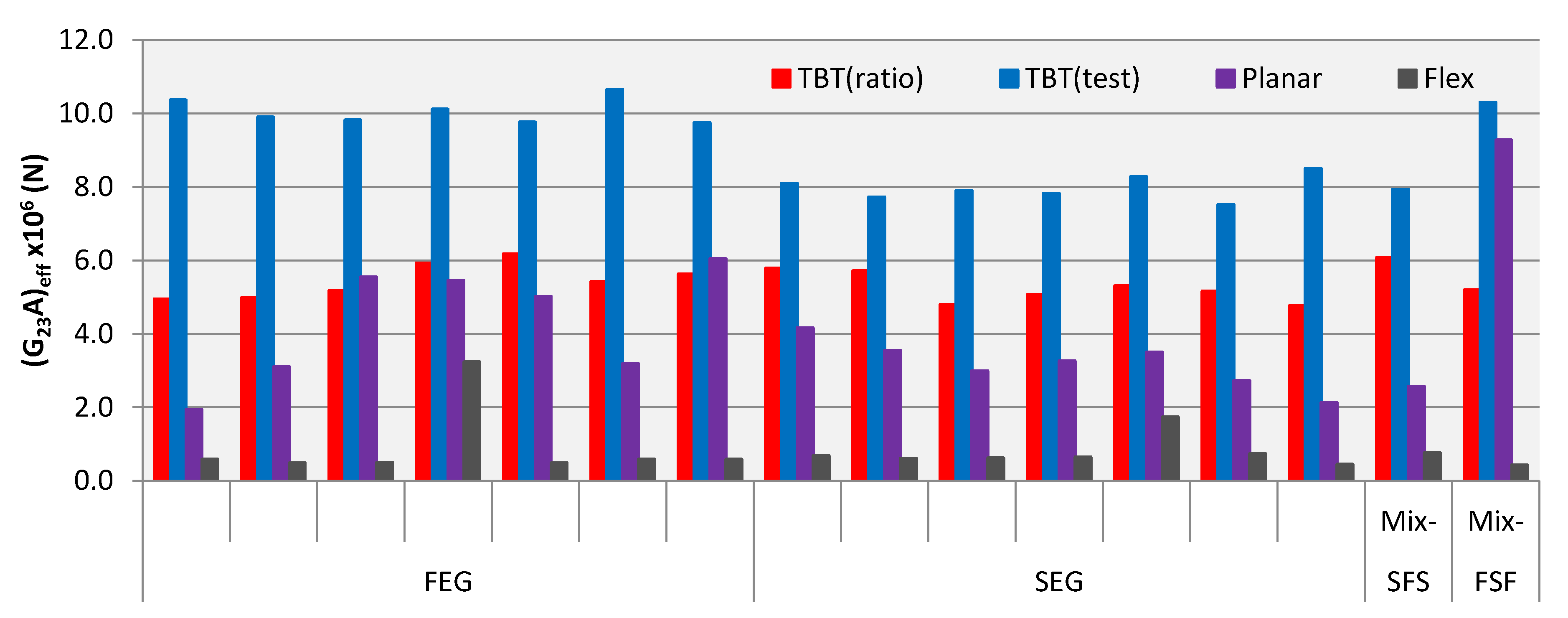 Buildings 08 00146 g008