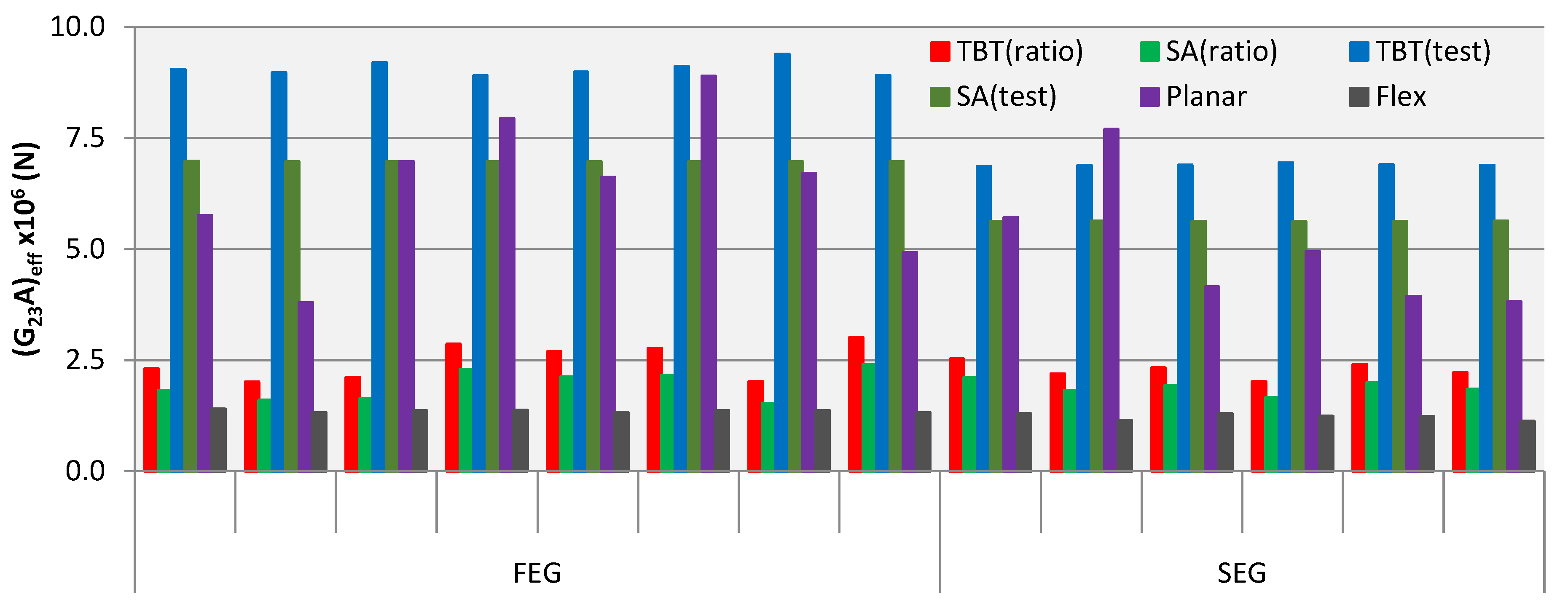 Buildings 08 00146 g010