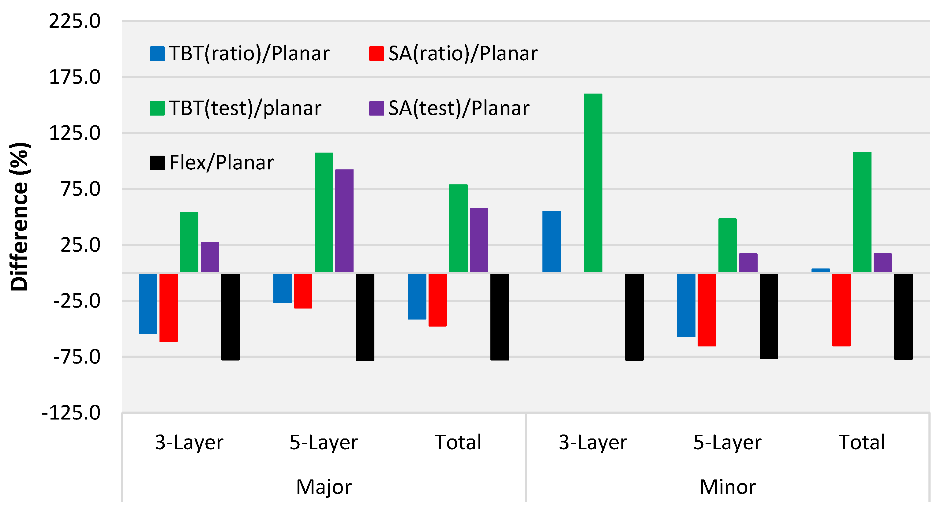 Buildings 08 00146 g011
