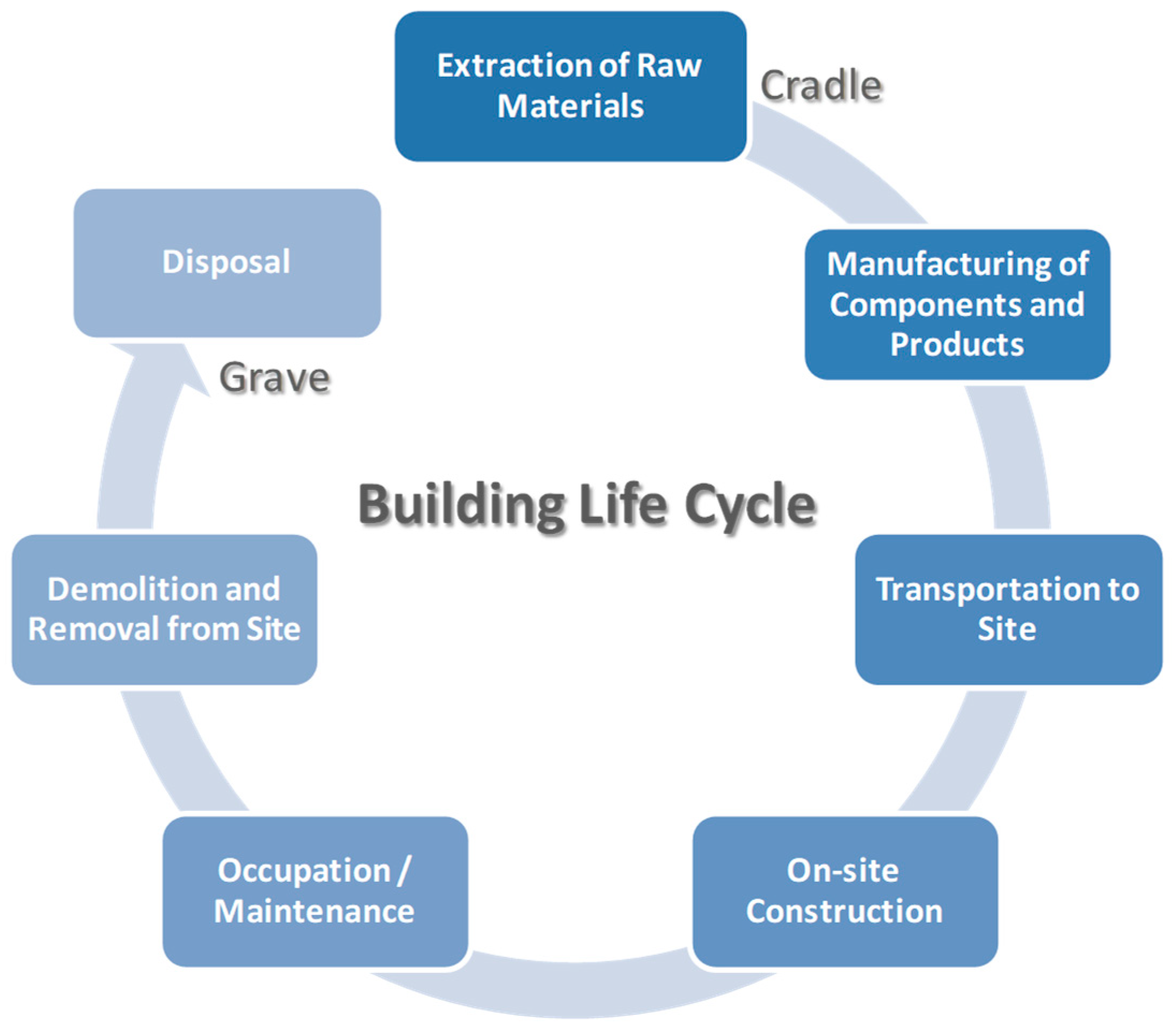 Buildings 08 00147 g001 Buildings 08 00147 g001