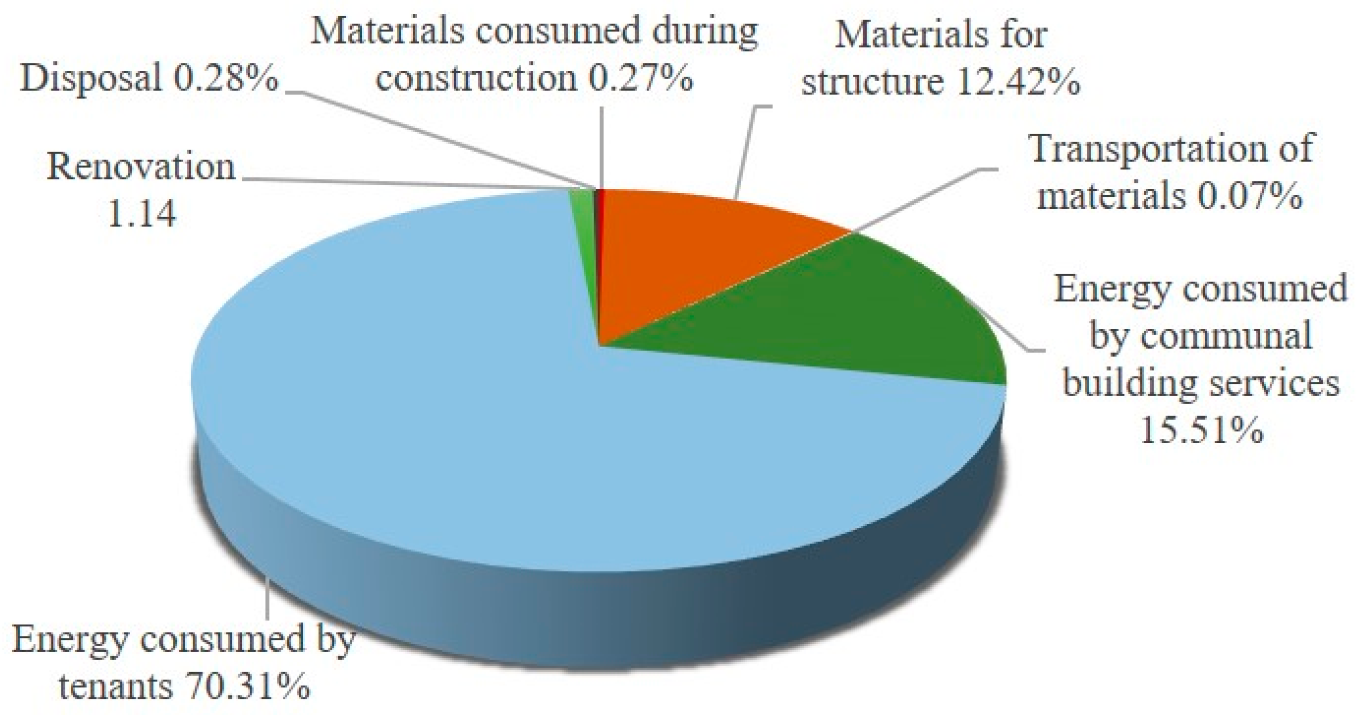 Buildings 08 00147 g003 Buildings 08 00147 g003