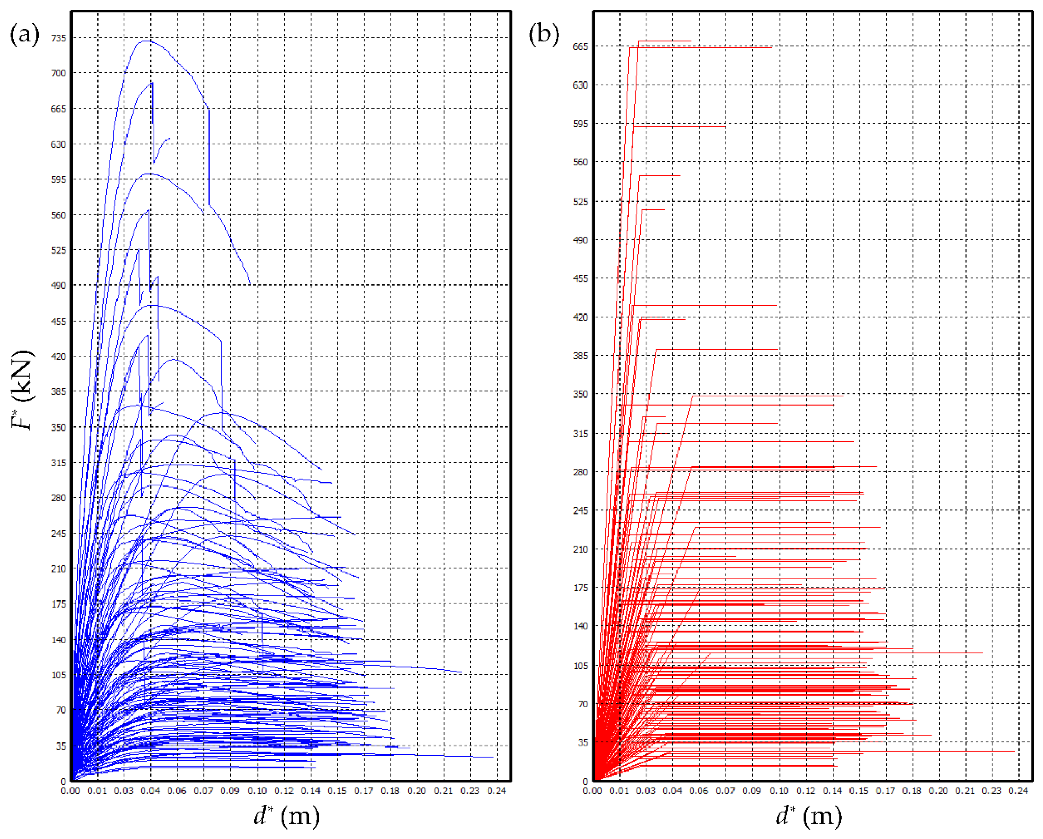 Buildings 08 00151 g006