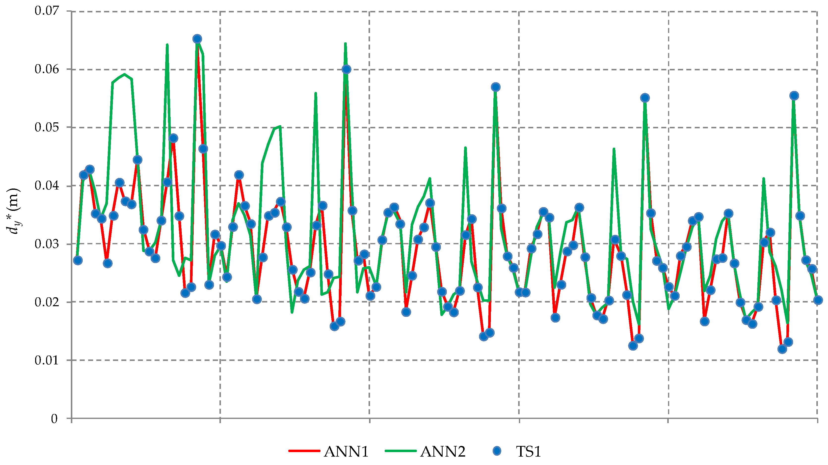 Buildings 08 00151 g009