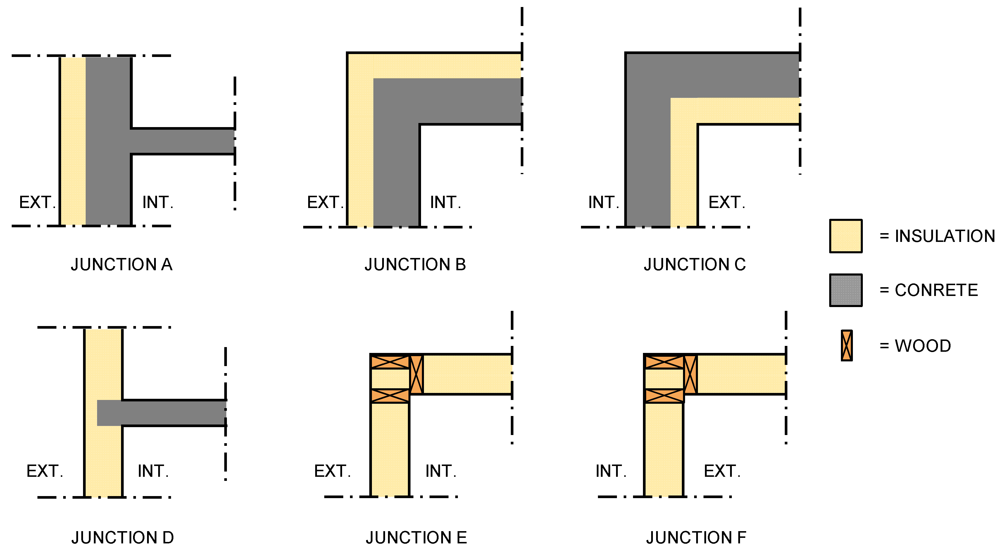 Buildings 08 00154 g002
