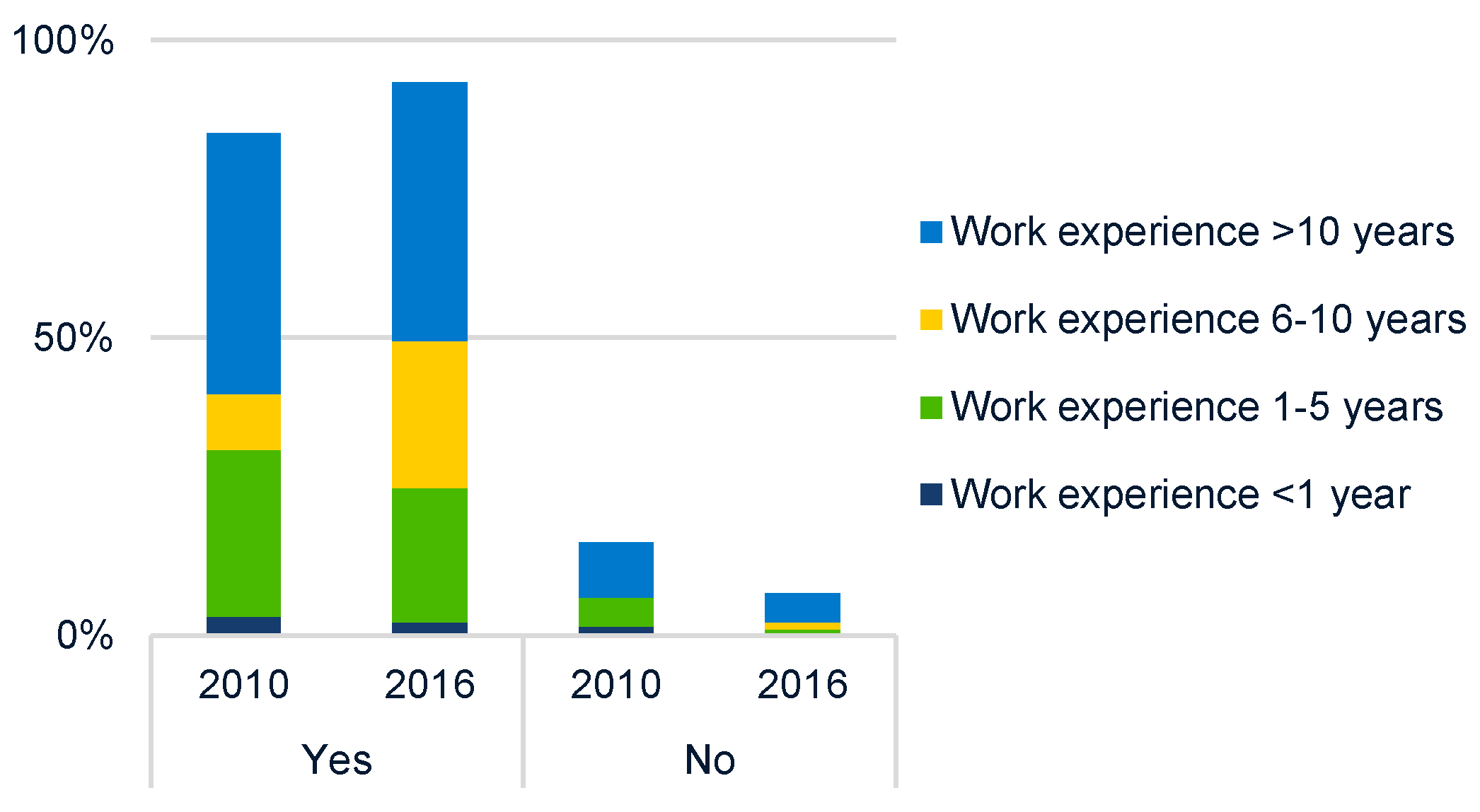 Buildings 08 00154 g003