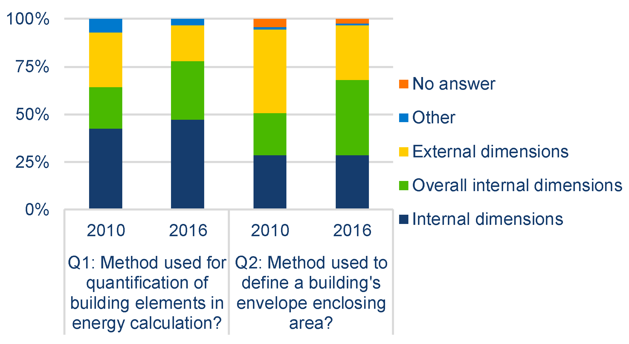 Buildings 08 00154 g004
