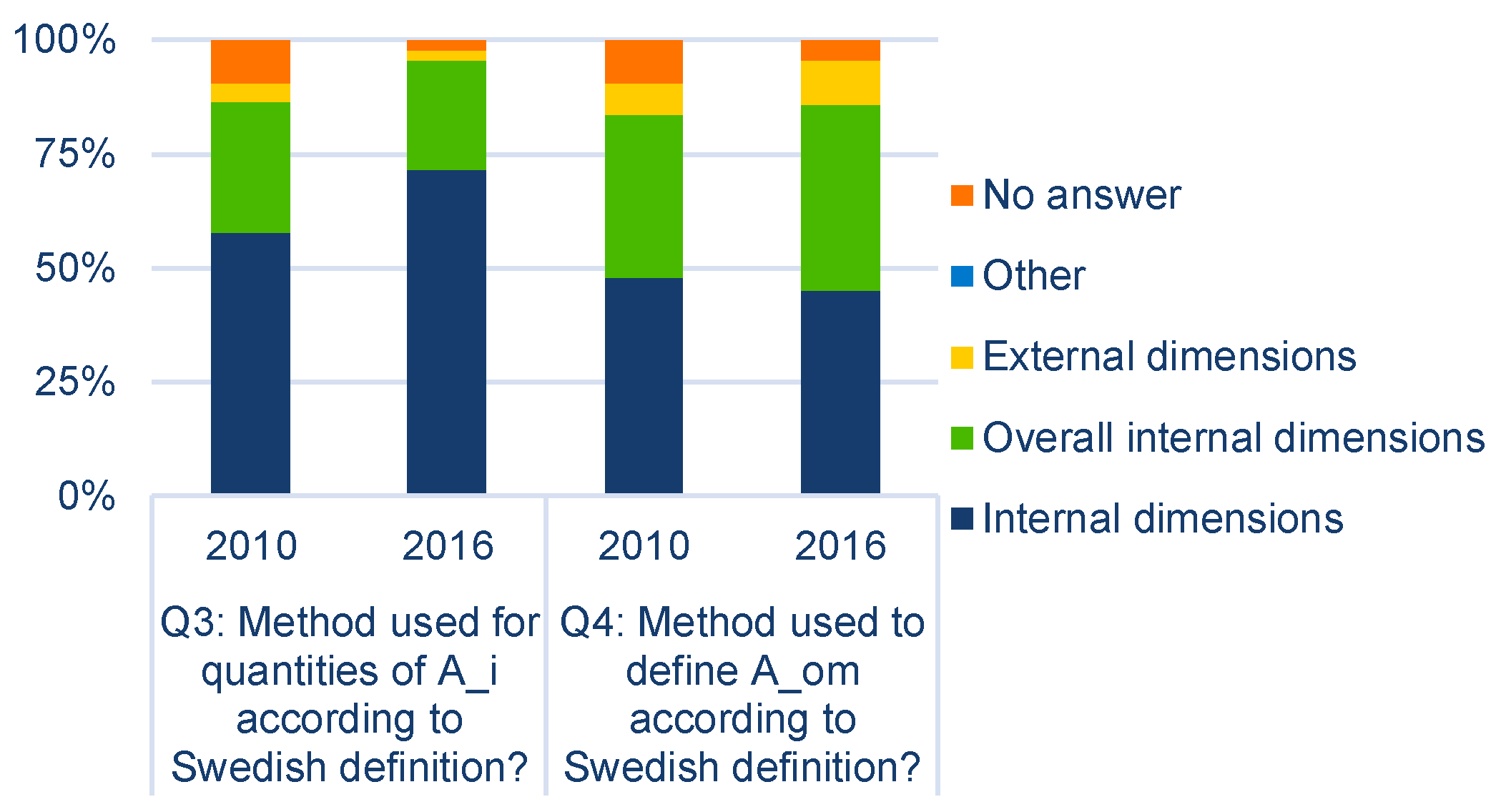 Buildings 08 00154 g005