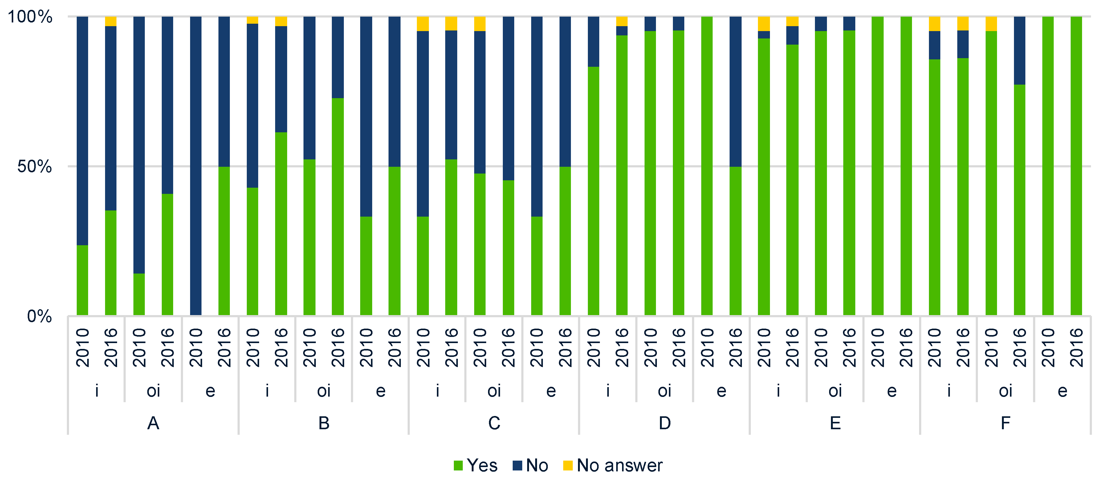 Buildings 08 00154 g006
