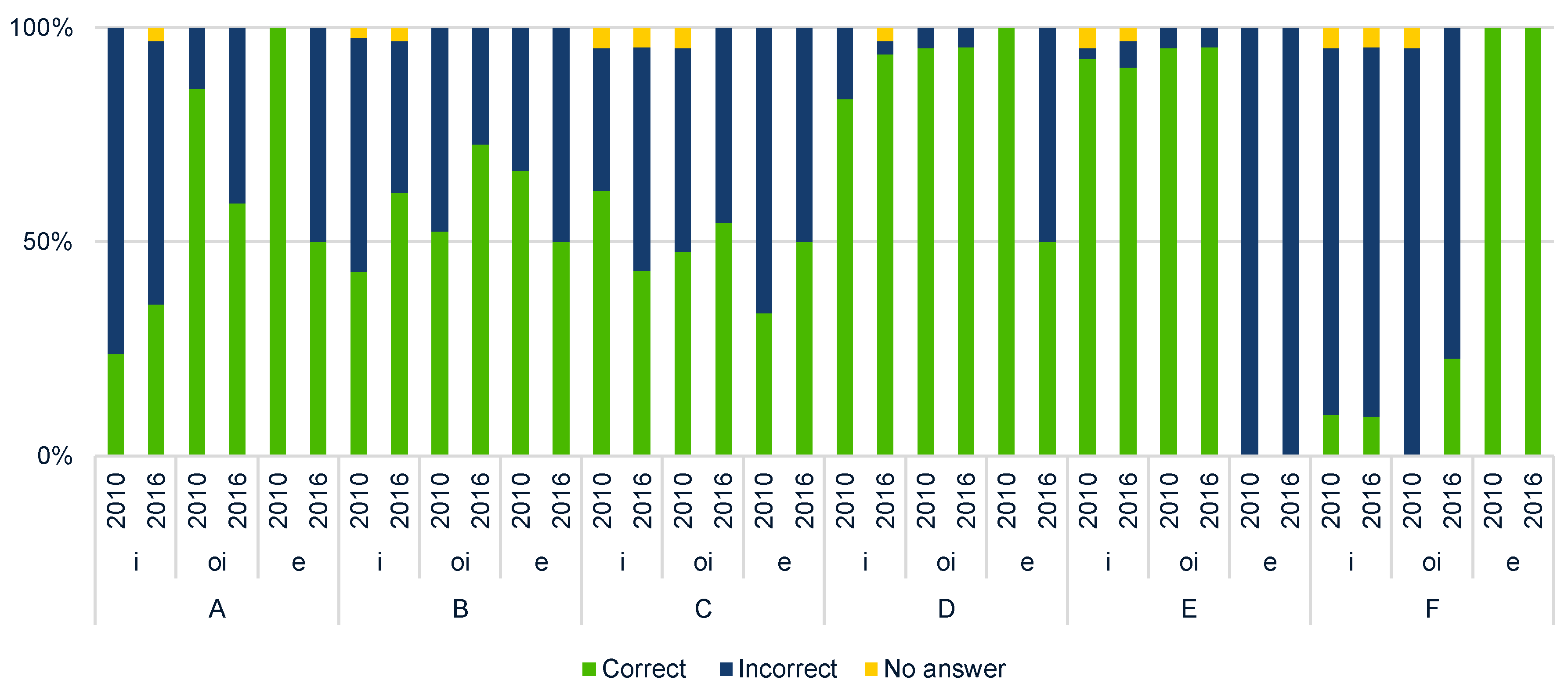 Buildings 08 00154 g007