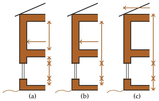 Buildings 08 00154 g0a1