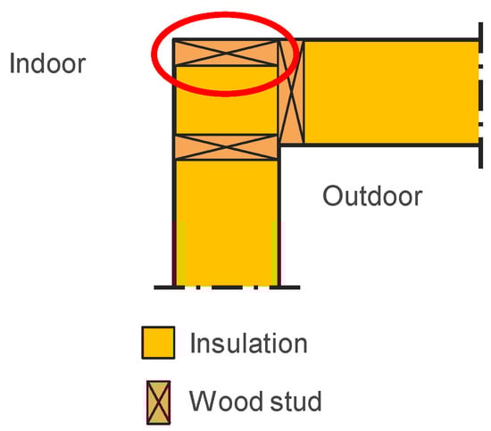 Buildings 08 00154 g0a10