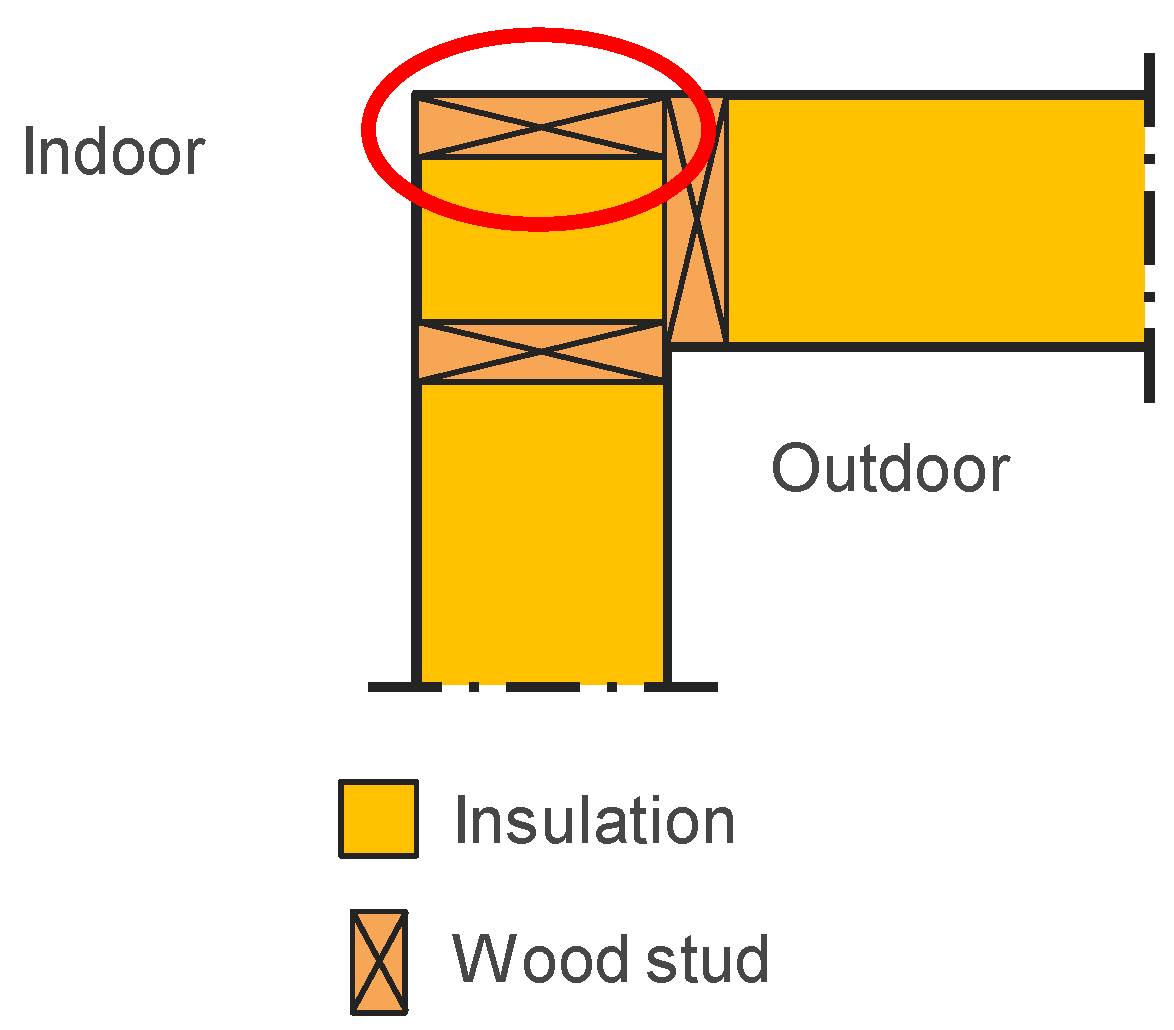 Buildings 08 00154 g0a10