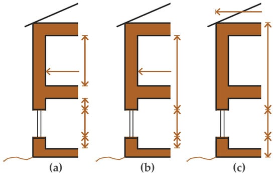 Buildings 08 00154 g0a2