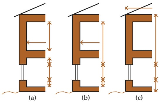 Buildings 08 00154 g0a3