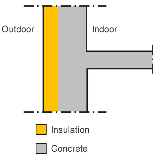Buildings 08 00154 g0a5