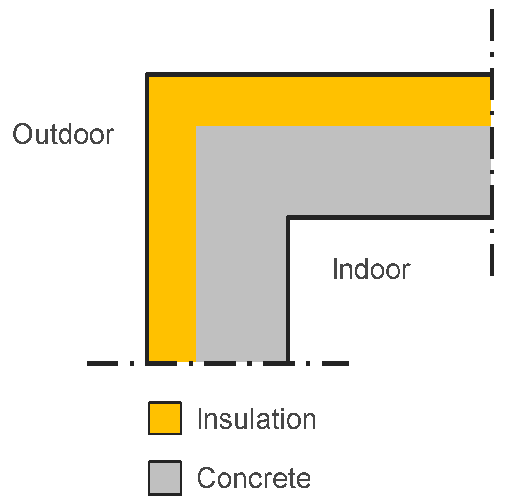 Buildings 08 00154 g0a6