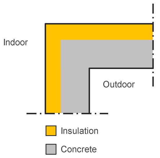 Buildings 08 00154 g0a7