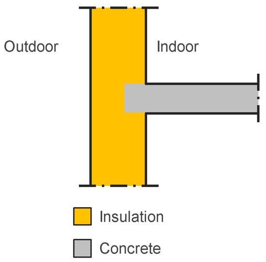 Buildings 08 00154 g0a8
