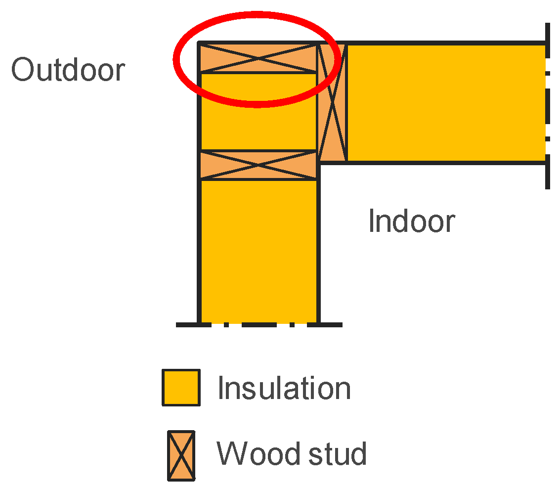 Buildings 08 00154 g0a9