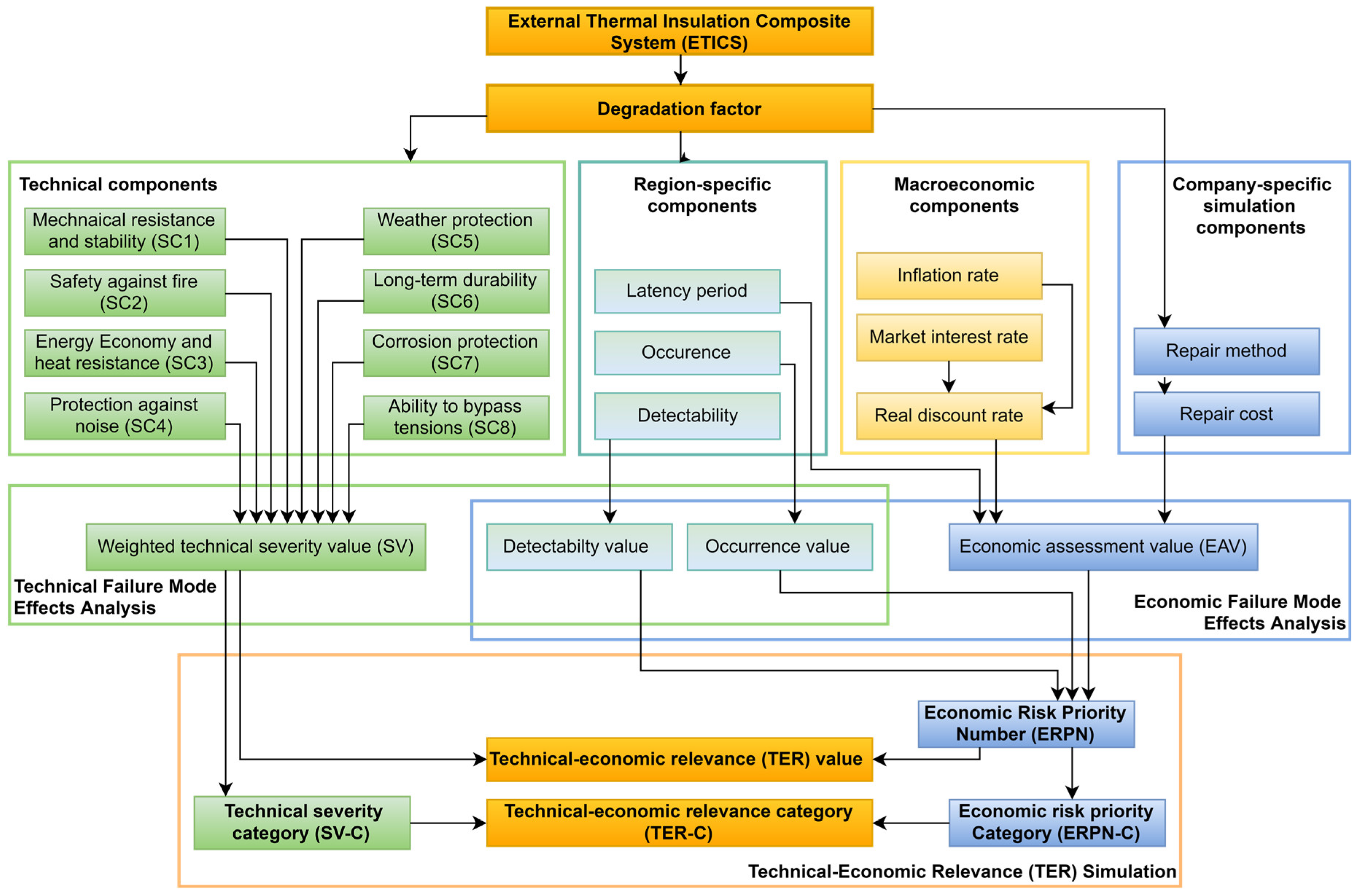Buildings 08 00155 g001