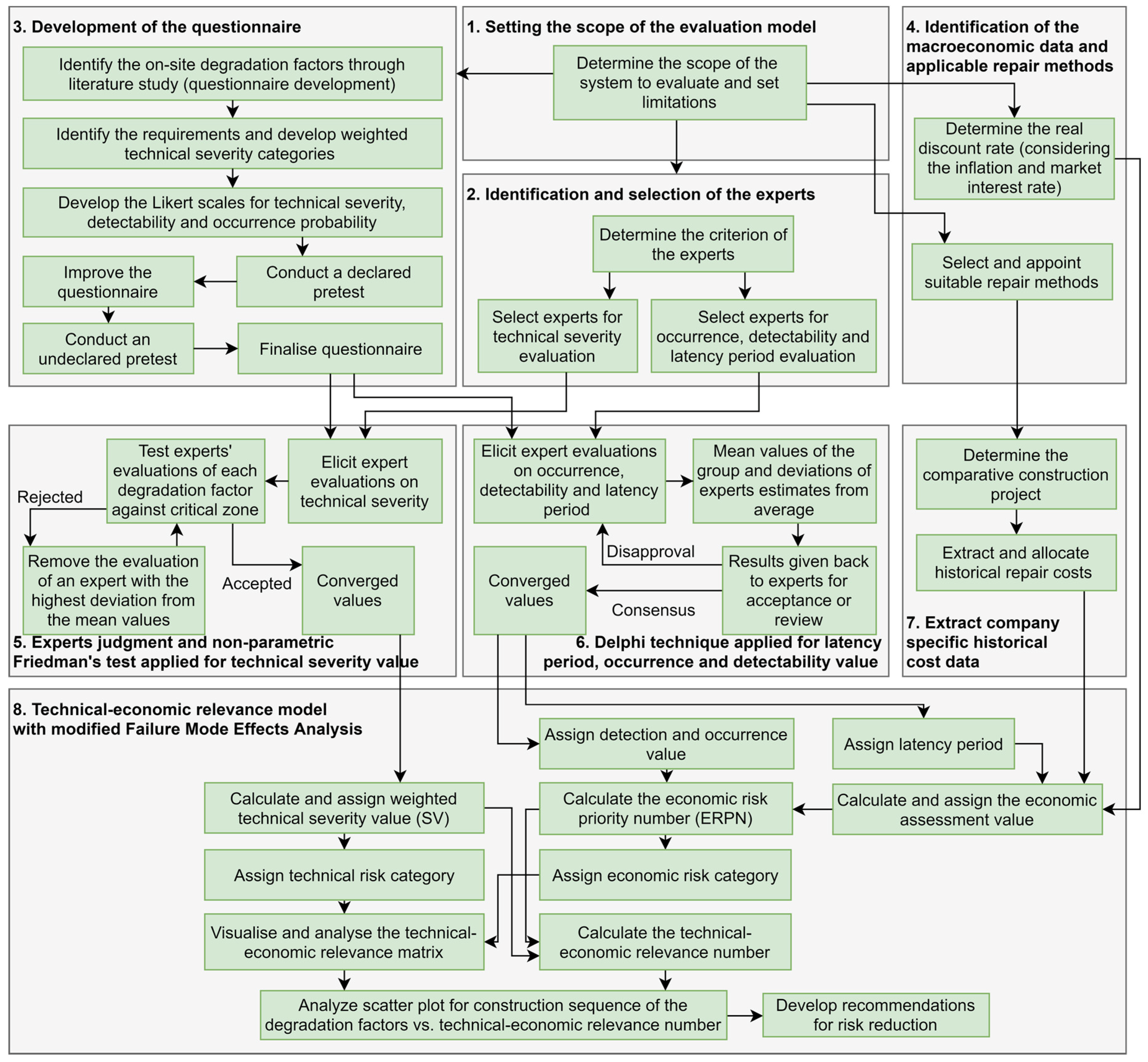 Buildings 08 00155 g002