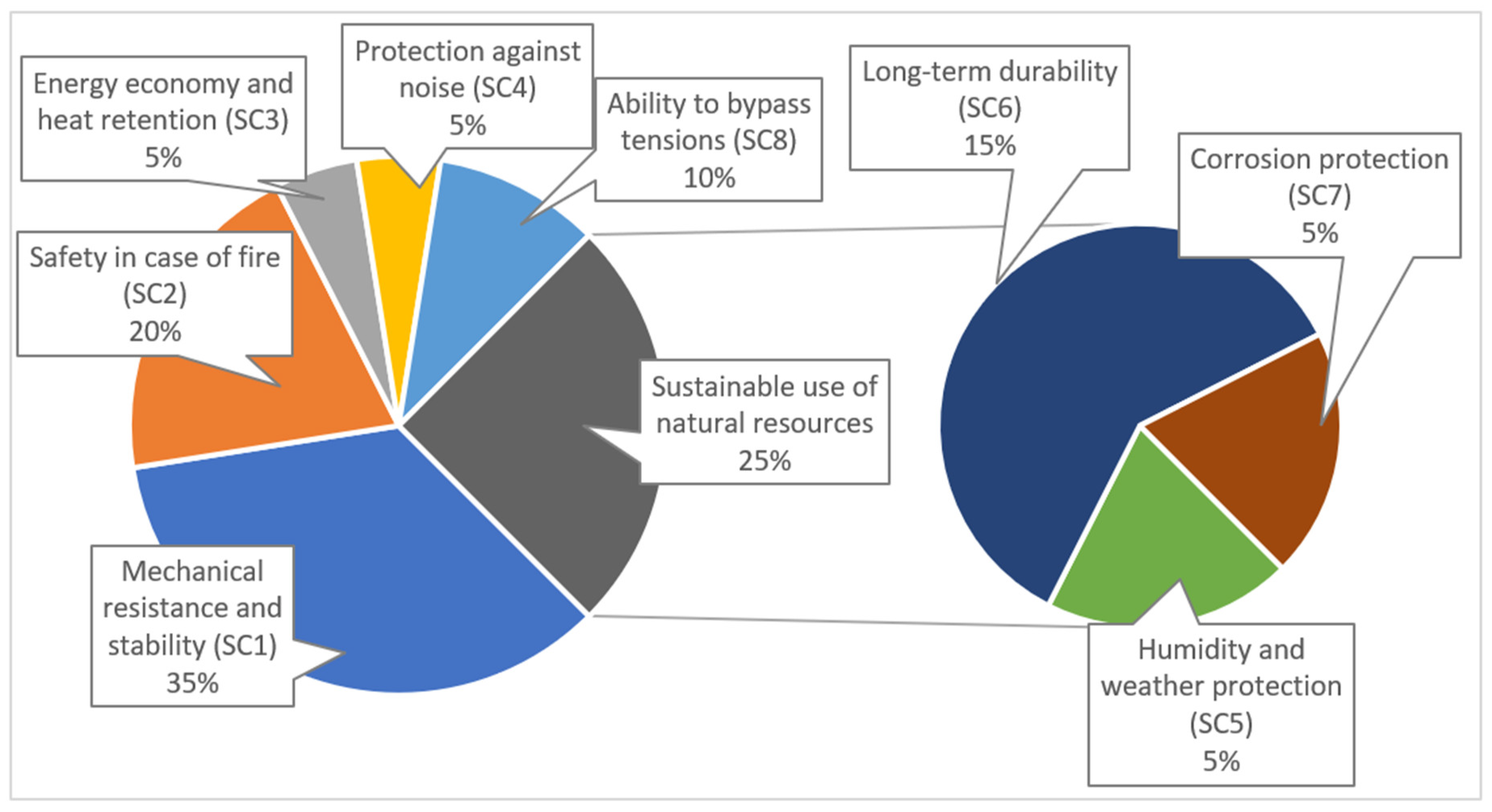 Buildings 08 00155 g004