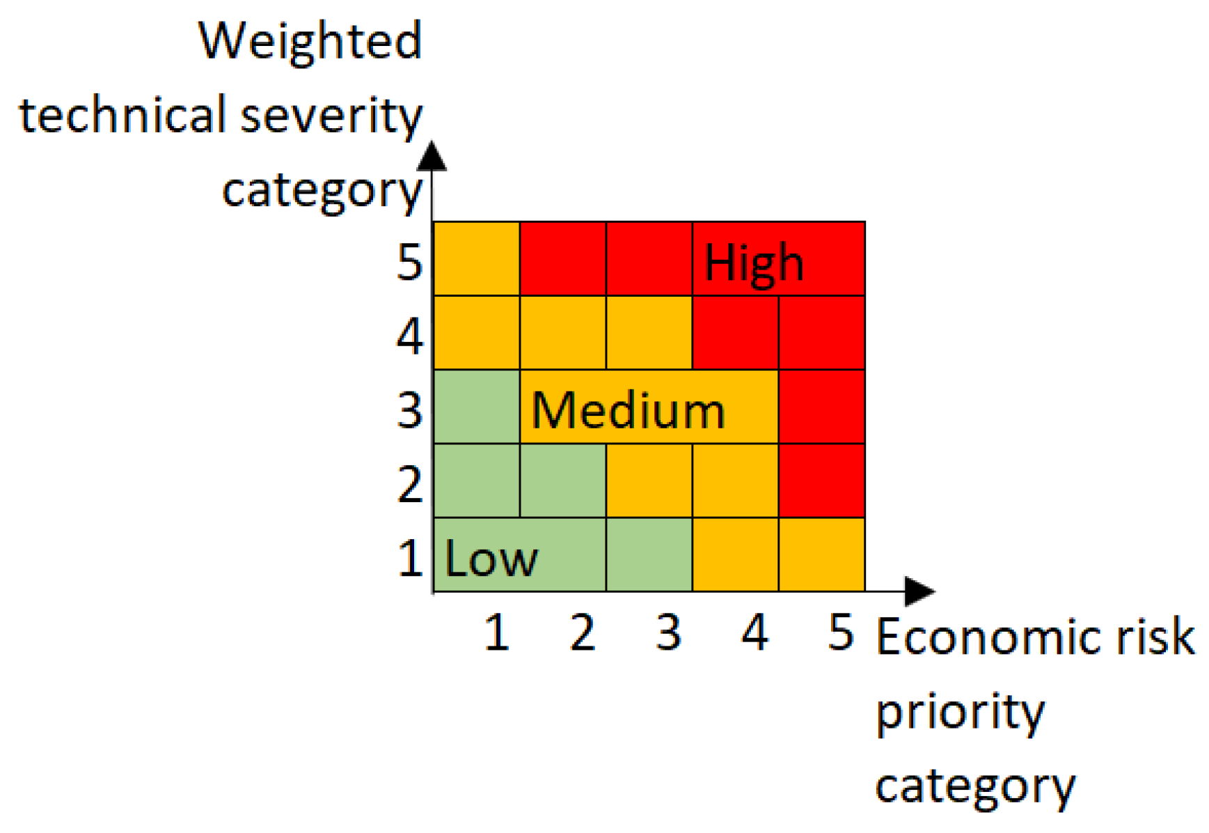 Buildings 08 00155 g005