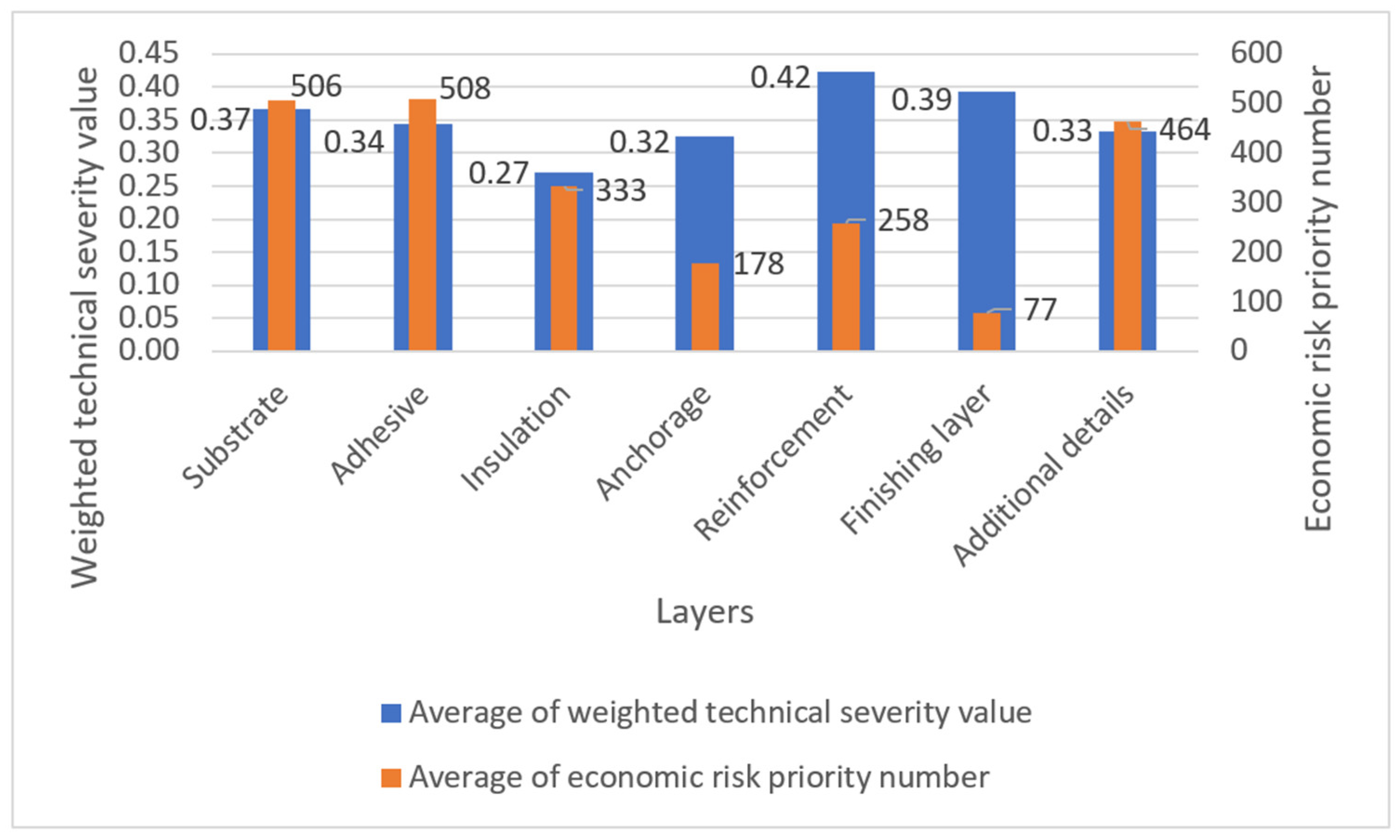 Buildings 08 00155 g006