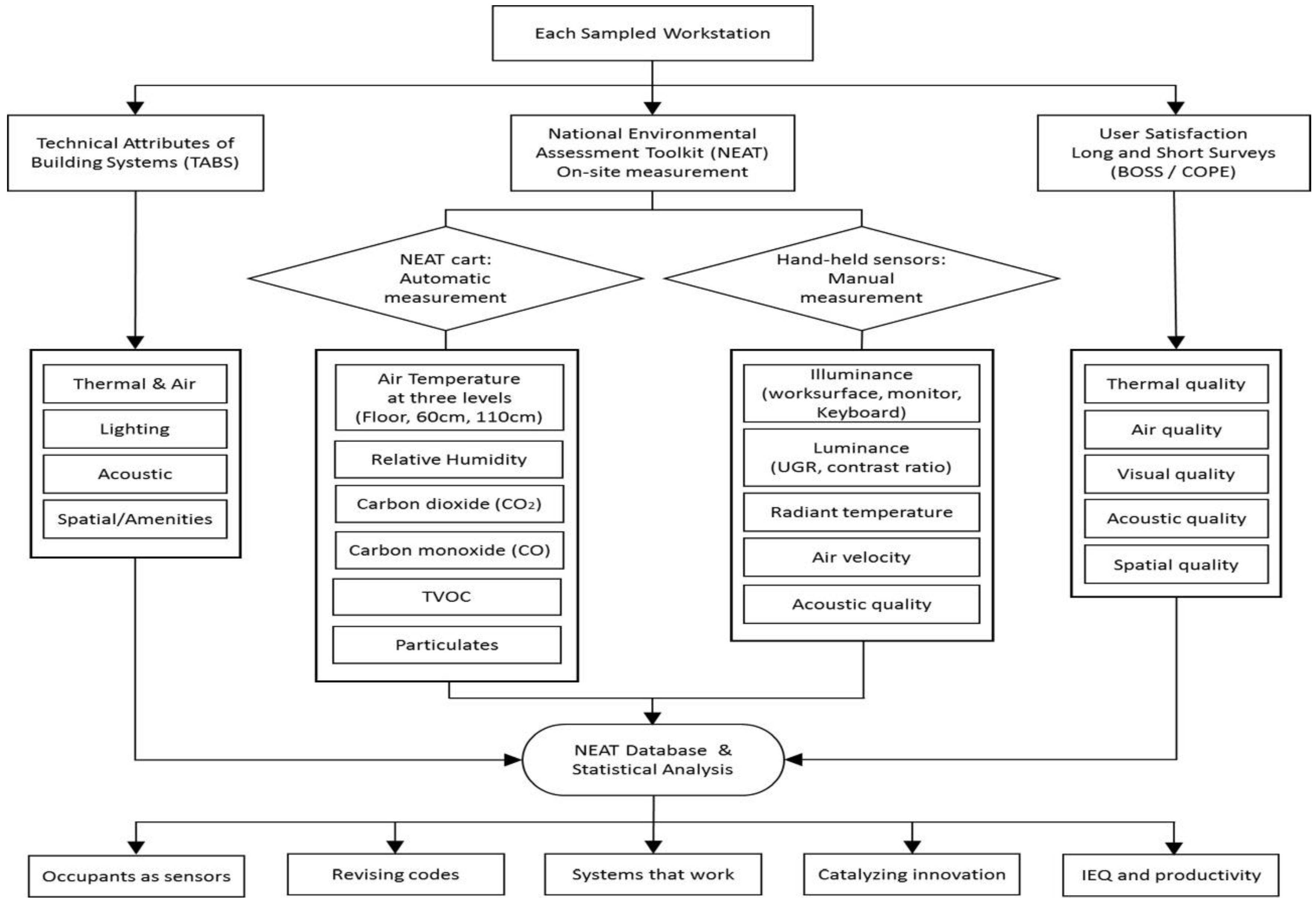 Buildings 08 00156 g001