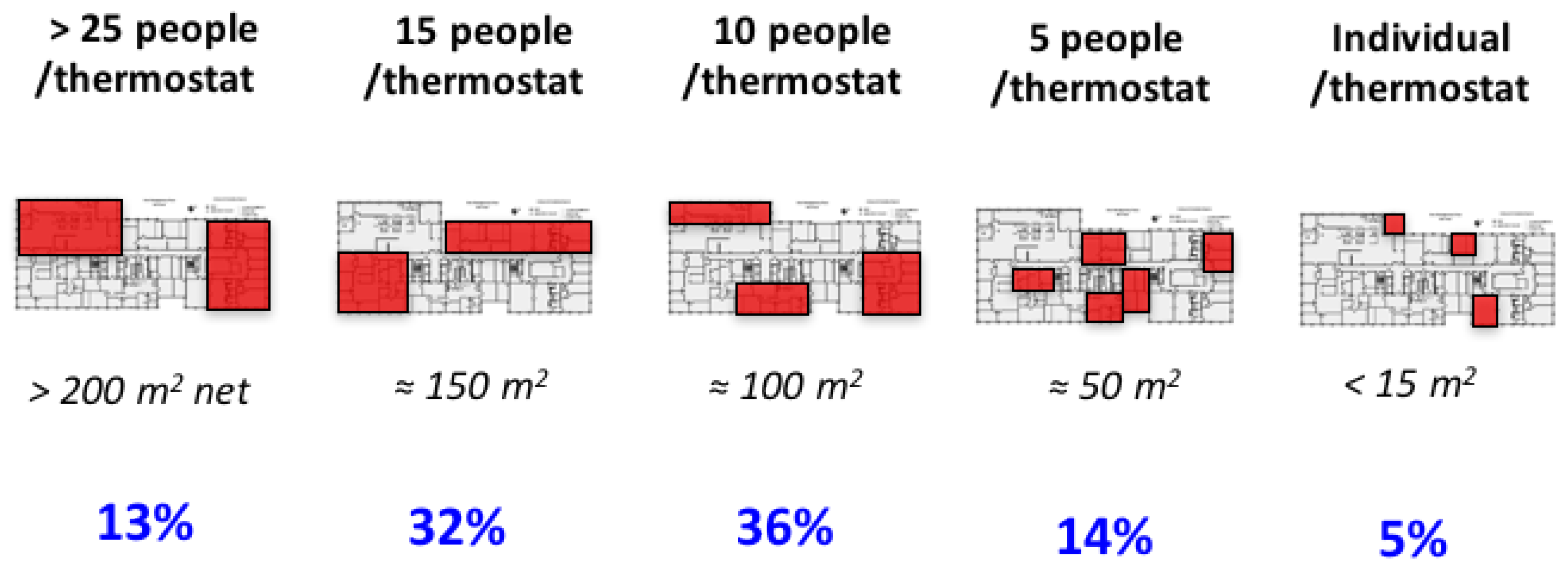 Buildings 08 00156 g004