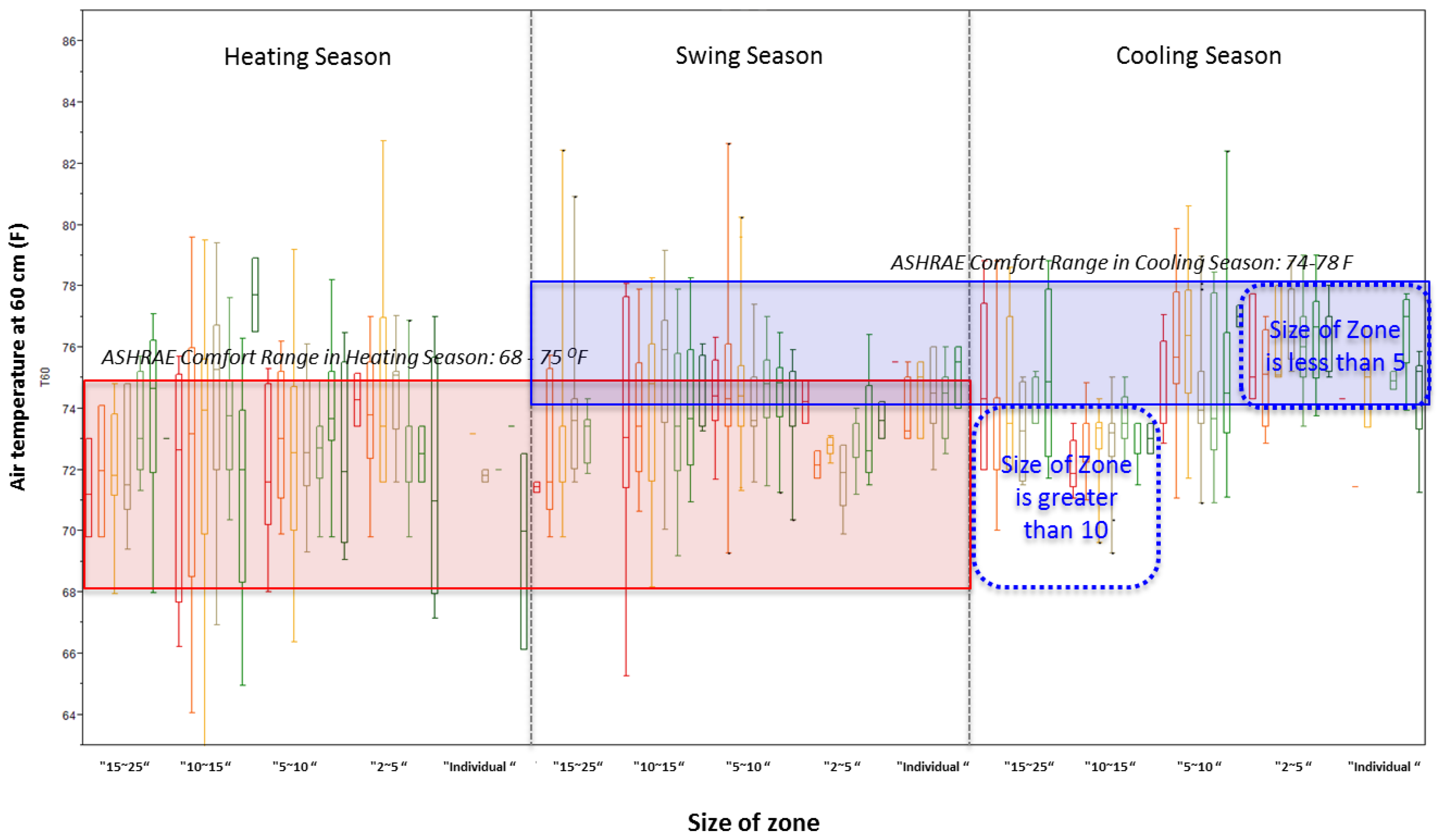 Buildings 08 00156 g007