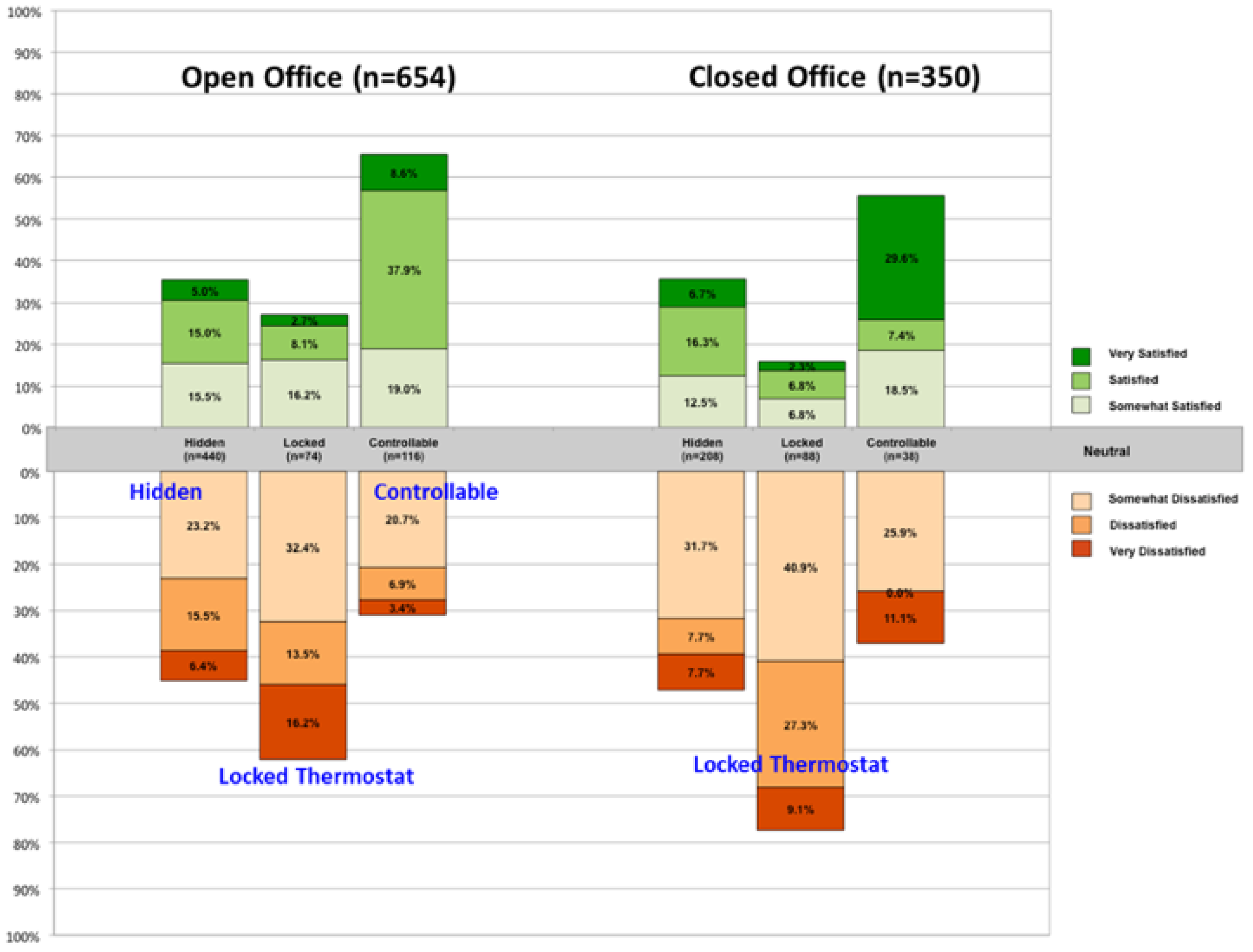 Buildings 08 00156 g008