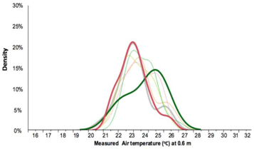 Buildings 08 00156 i006 Buildings 08 00156 i006