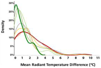 Buildings 08 00156 i007 Buildings 08 00156 i007
