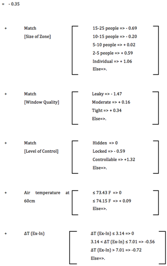 Buildings 08 00156 i008 Buildings 08 00156 i008