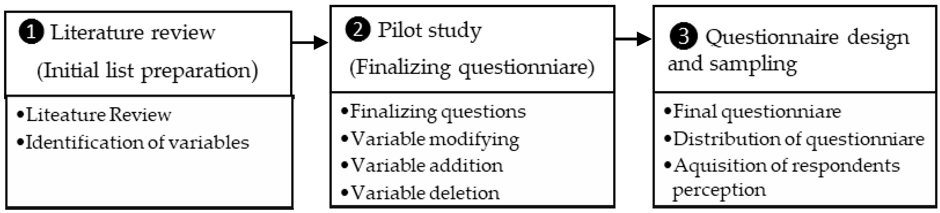 Buildings 08 00157 g001