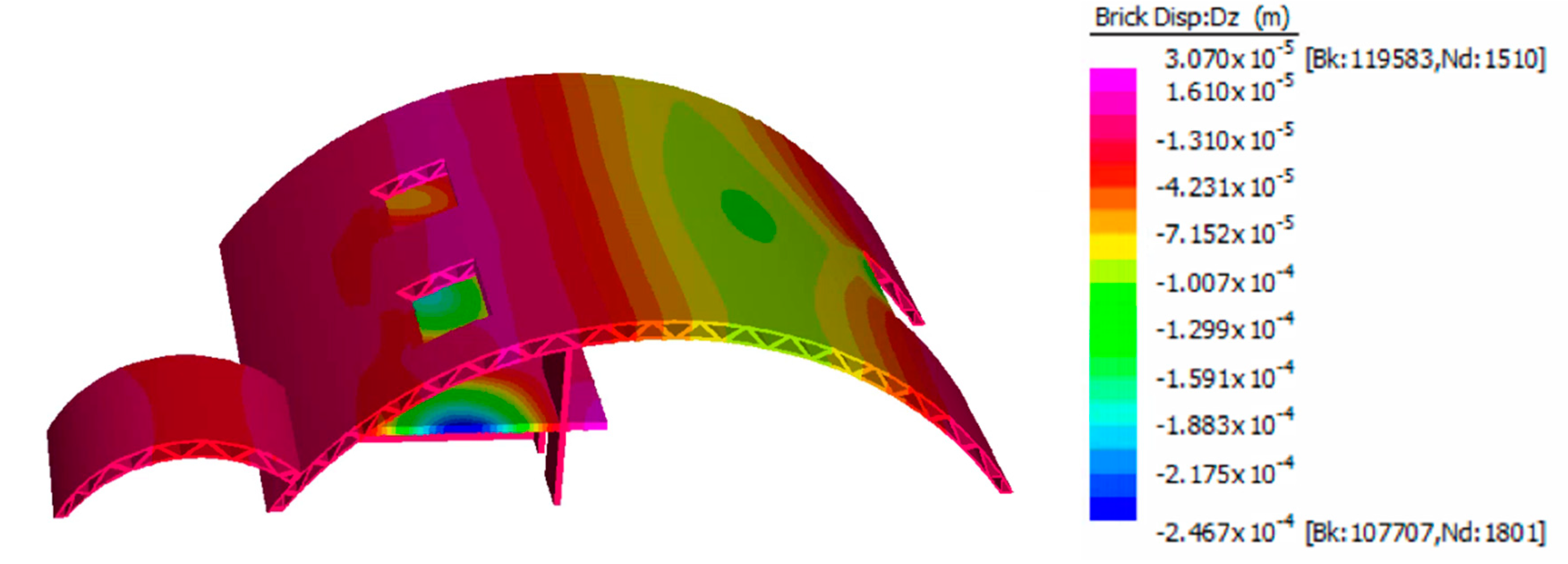 Buildings 08 00165 g009