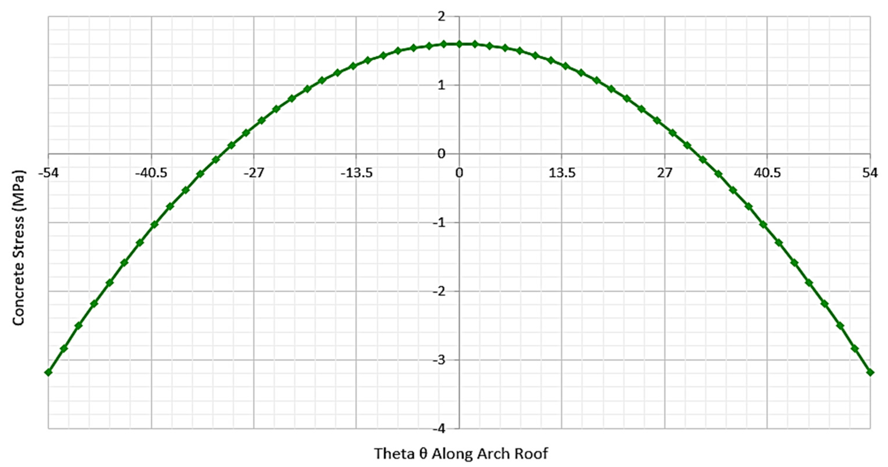 Buildings 08 00165 g014