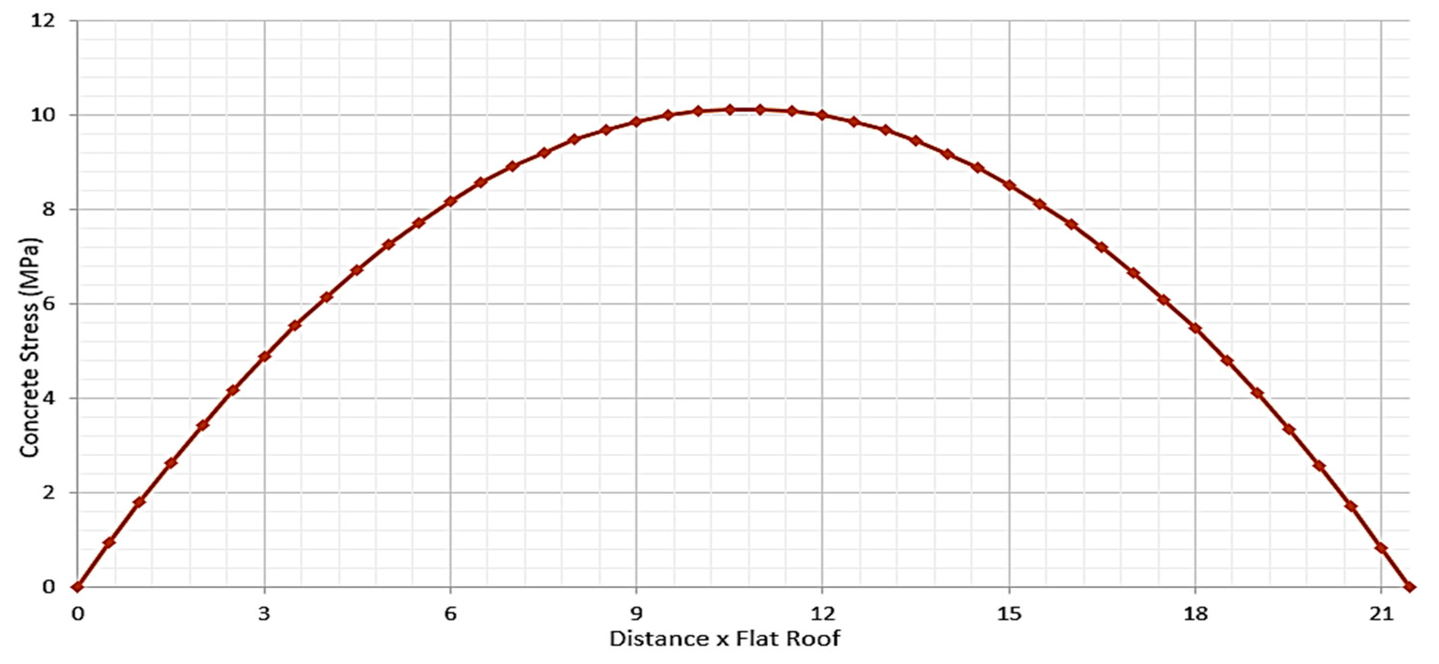 Buildings 08 00165 g016