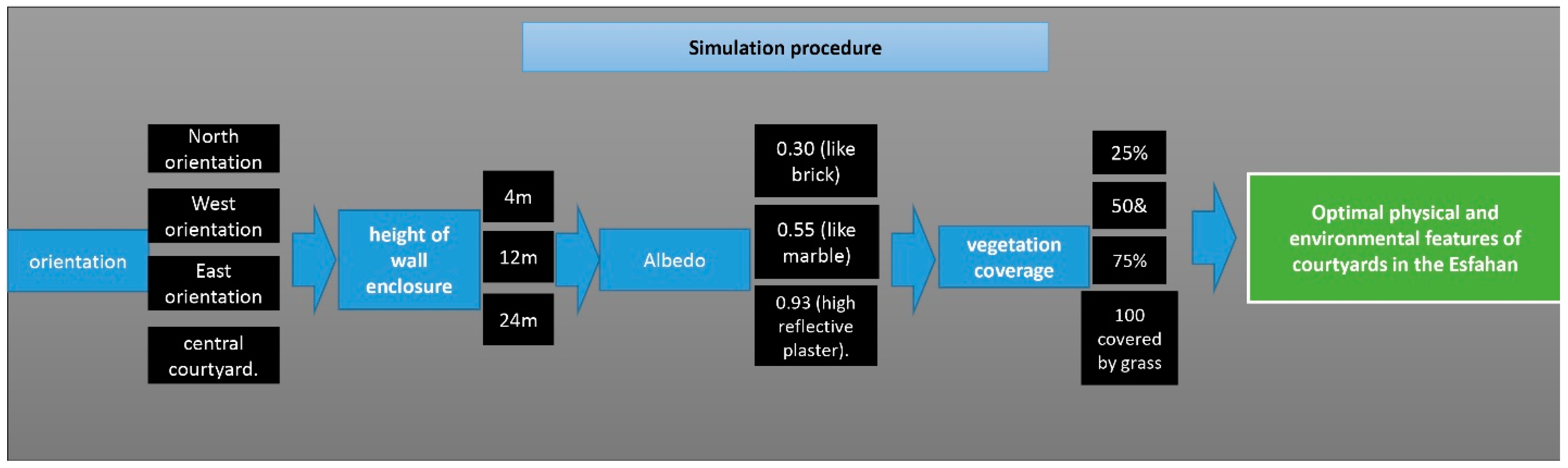 Buildings 08 00166 g001