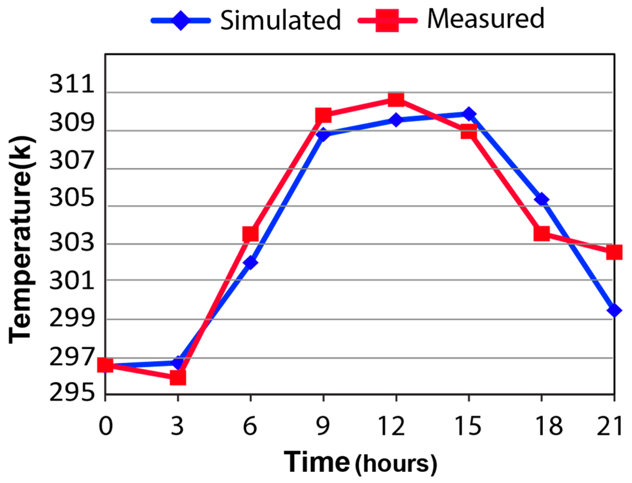 Buildings 08 00166 g006
