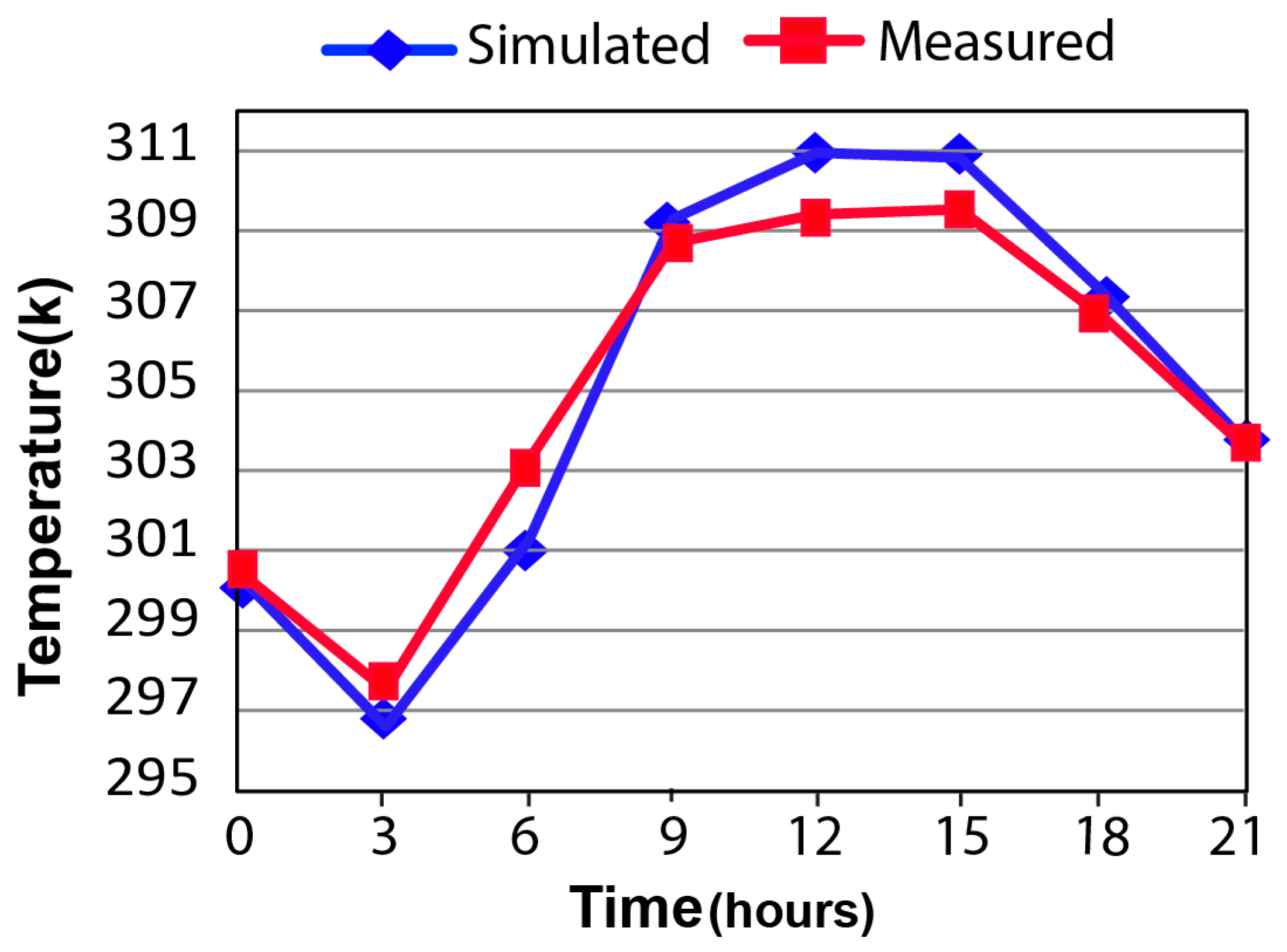 Buildings 08 00166 g007