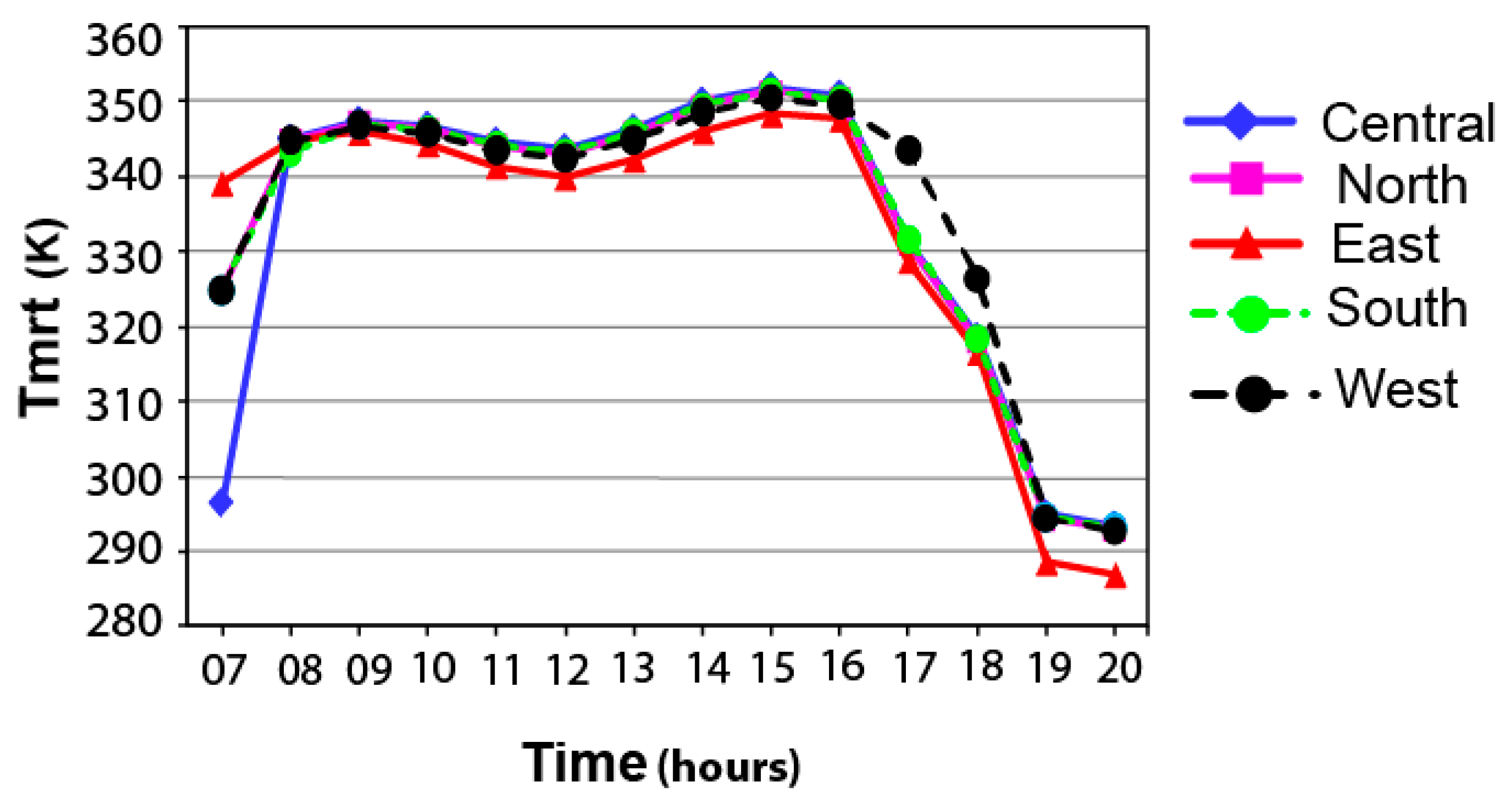 Buildings 08 00166 g010