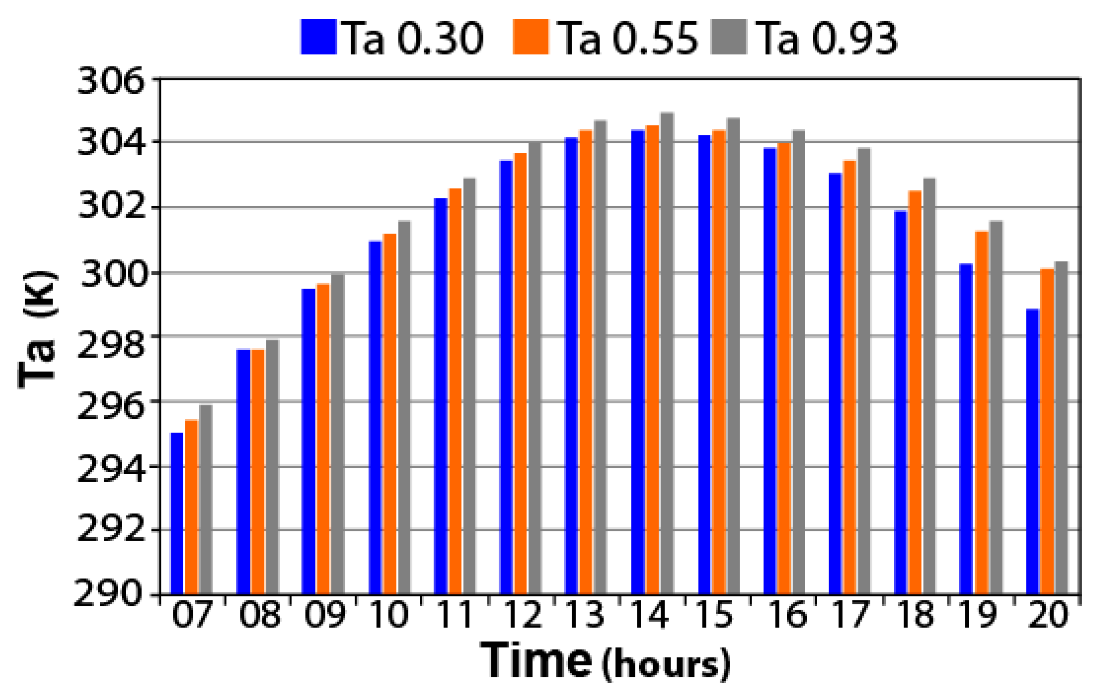 Buildings 08 00166 g013
