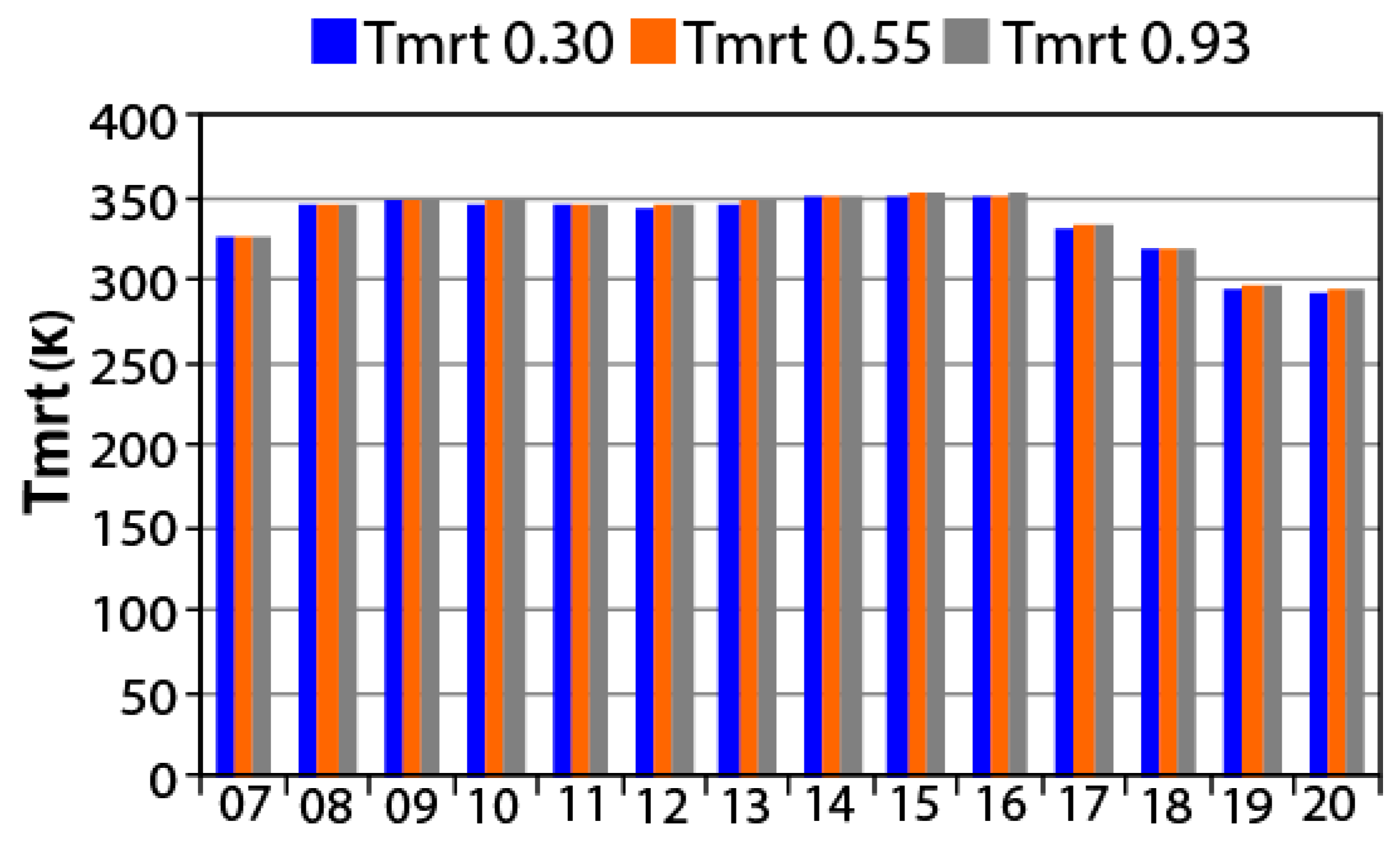 Buildings 08 00166 g014