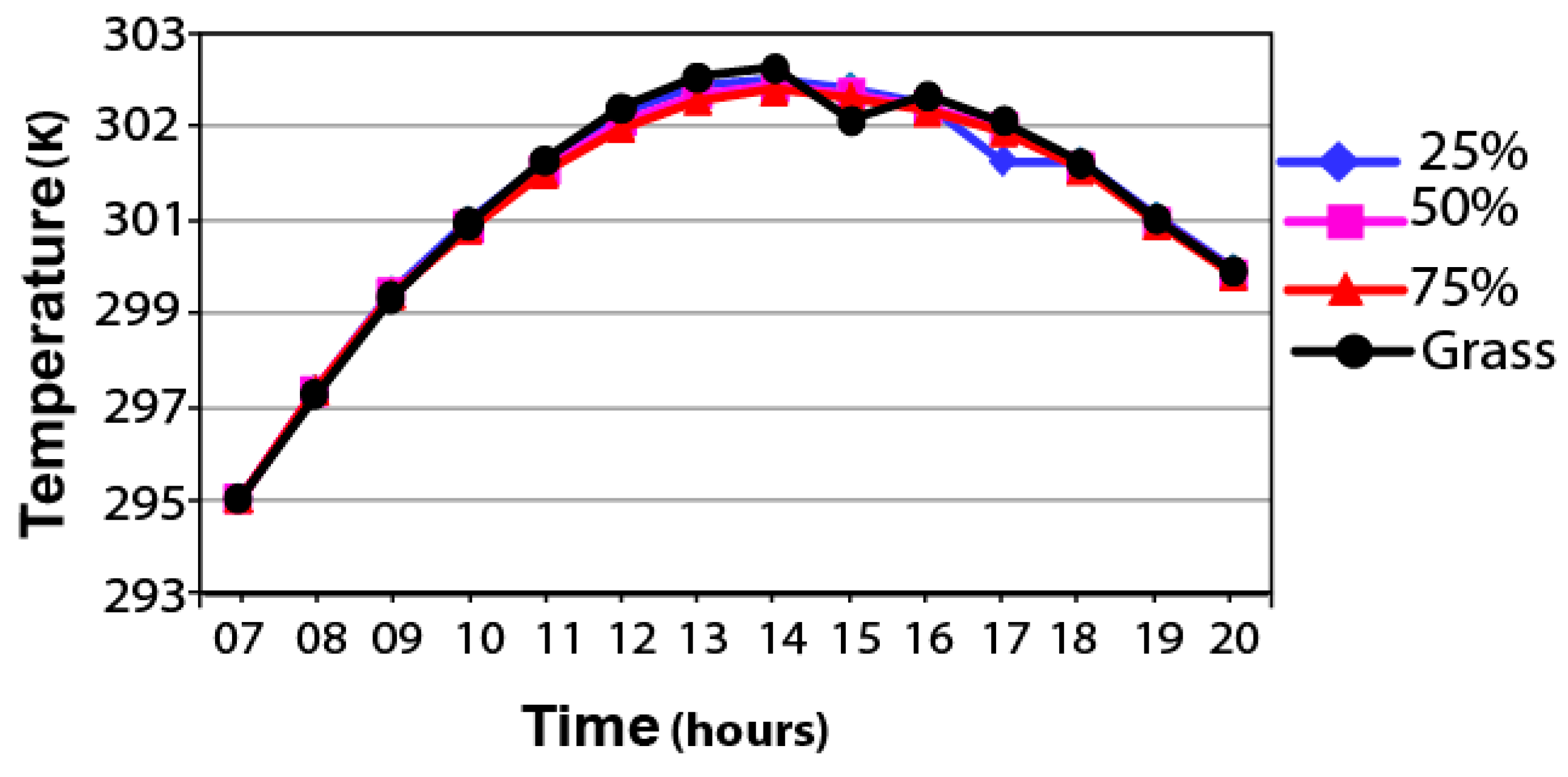 Buildings 08 00166 g015