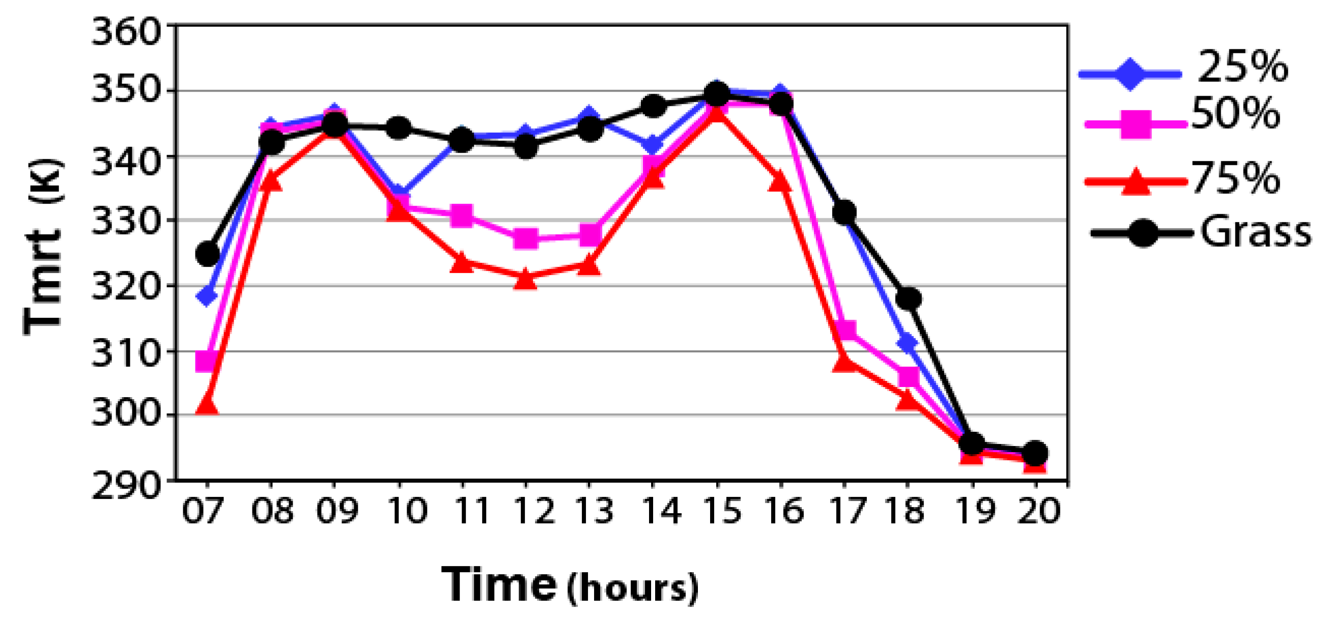 Buildings 08 00166 g016